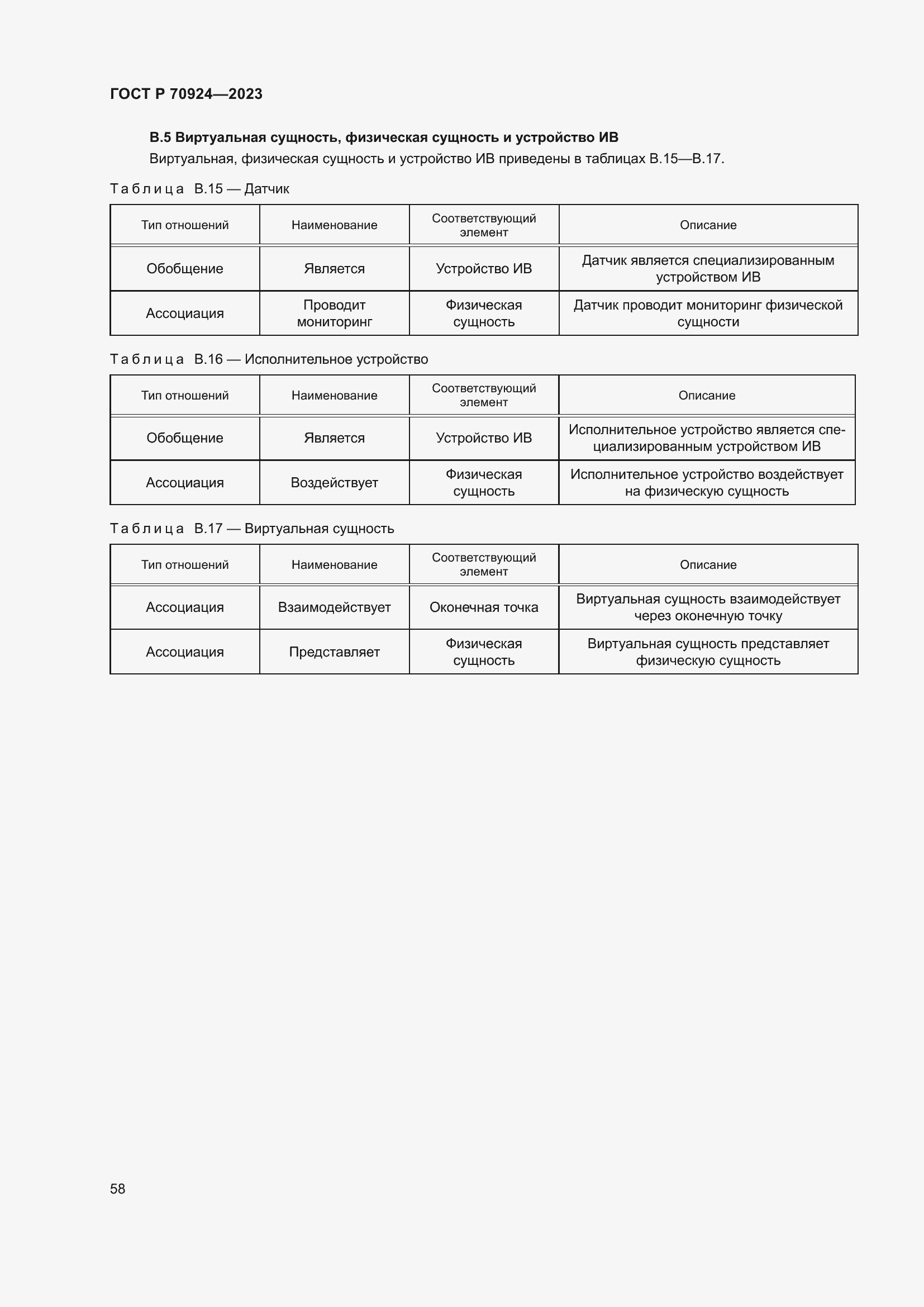 Страница 64 ГОСТ Р 70924-2023