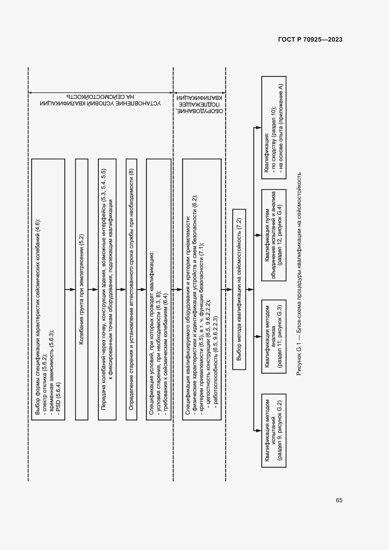 Страница 73 ГОСТ Р 70925-2023