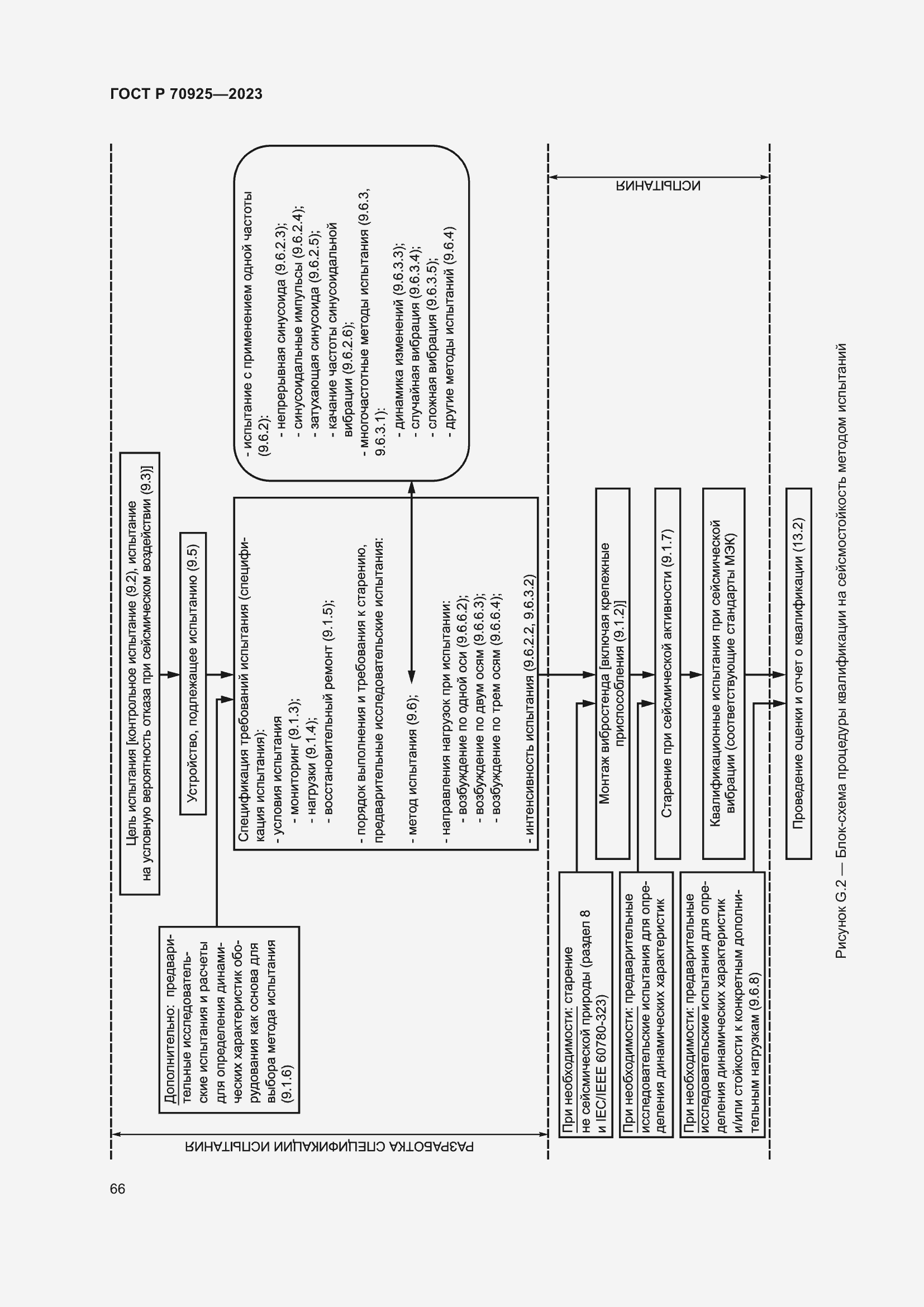 Страница 74 ГОСТ Р 70925-2023