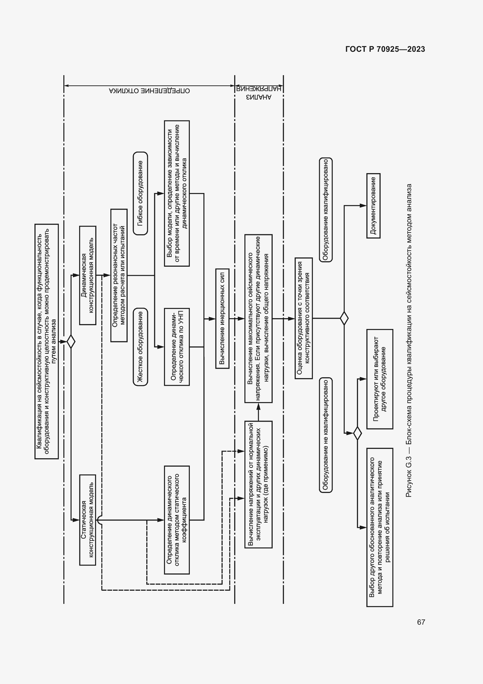 Страница 75 ГОСТ Р 70925-2023