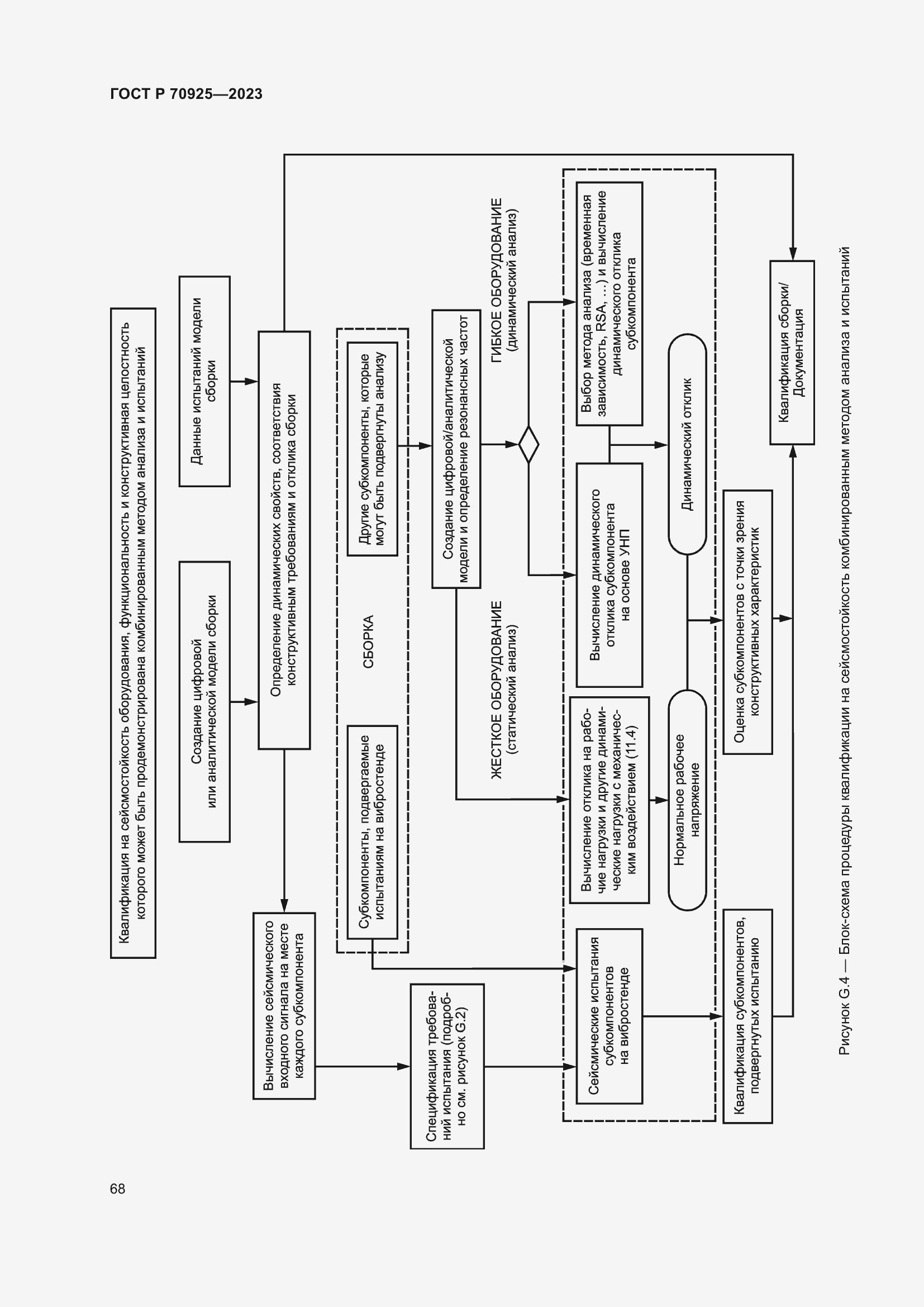 Страница 76 ГОСТ Р 70925-2023