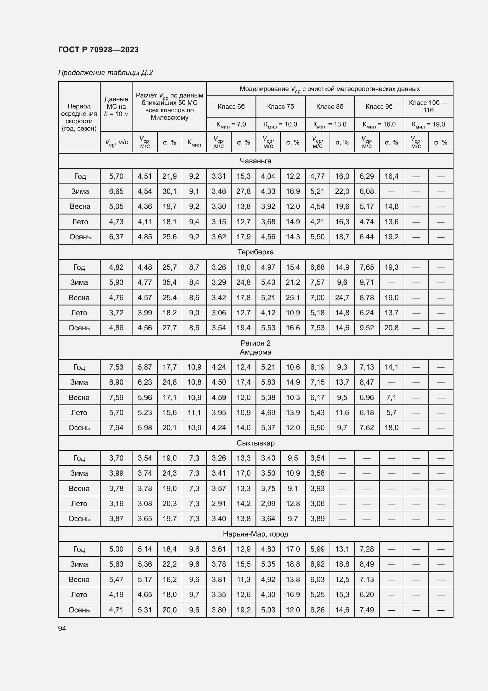 Страница 100 ГОСТ Р 70928-2023