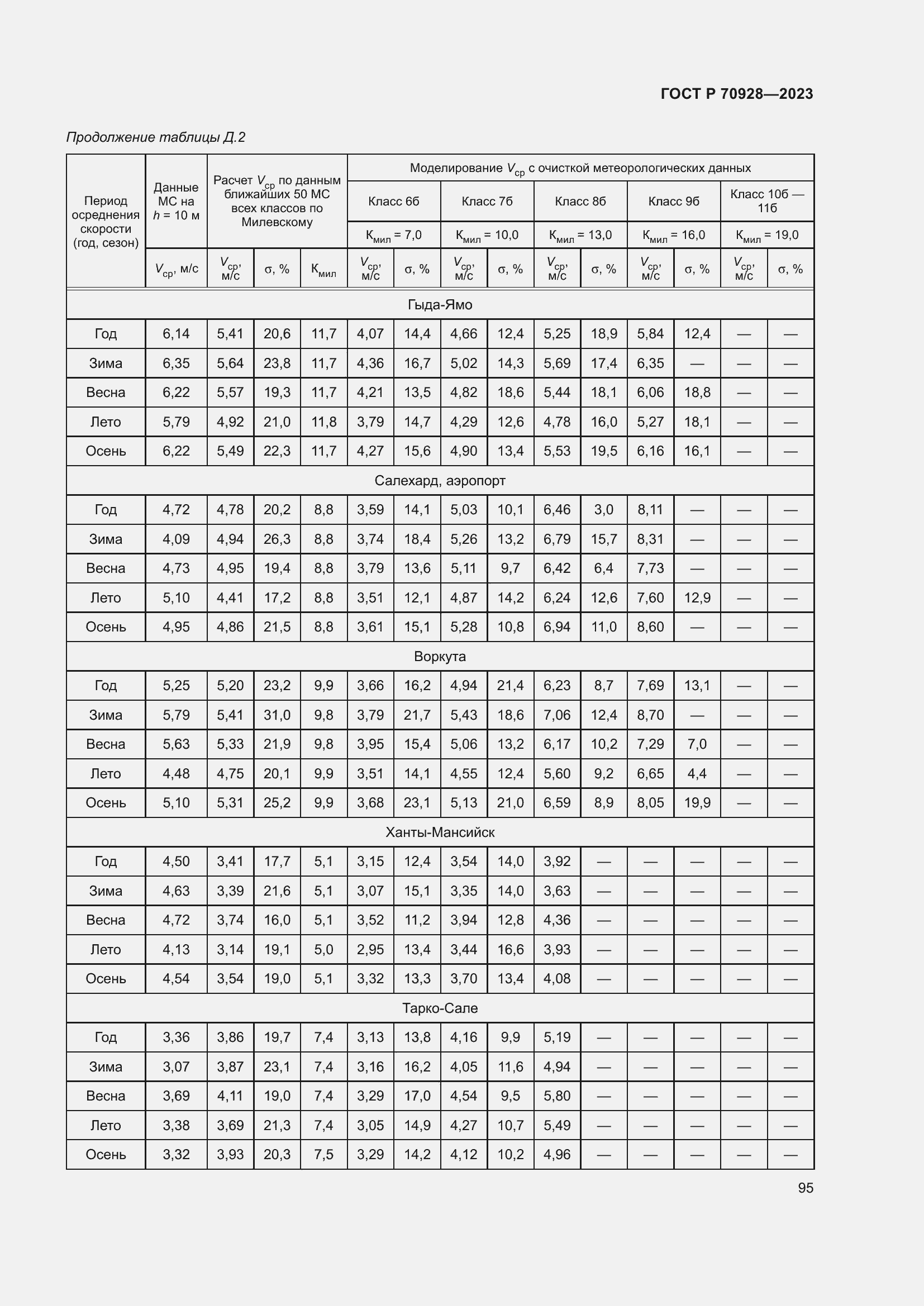 Страница 101 ГОСТ Р 70928-2023