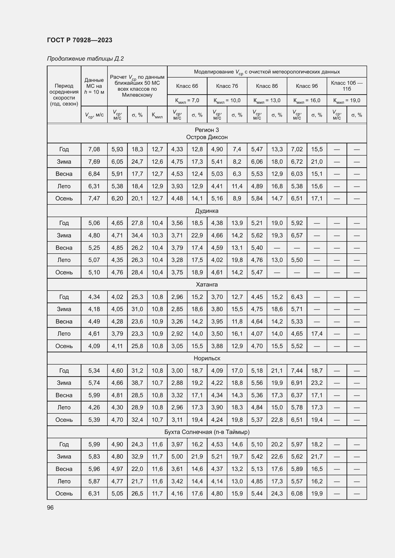 Страница 102 ГОСТ Р 70928-2023