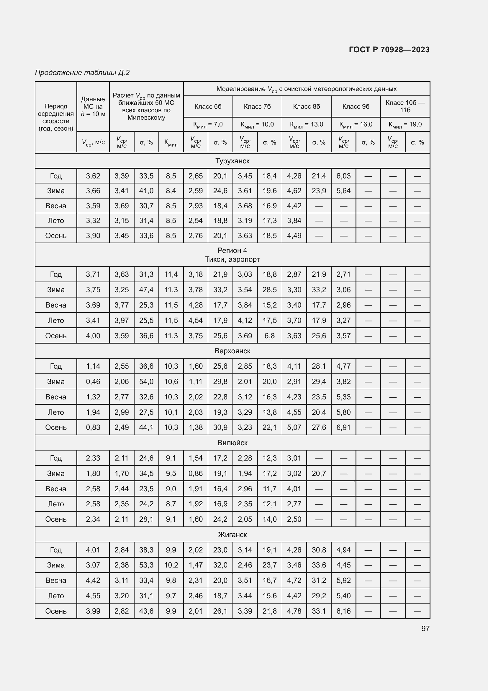 Страница 103 ГОСТ Р 70928-2023