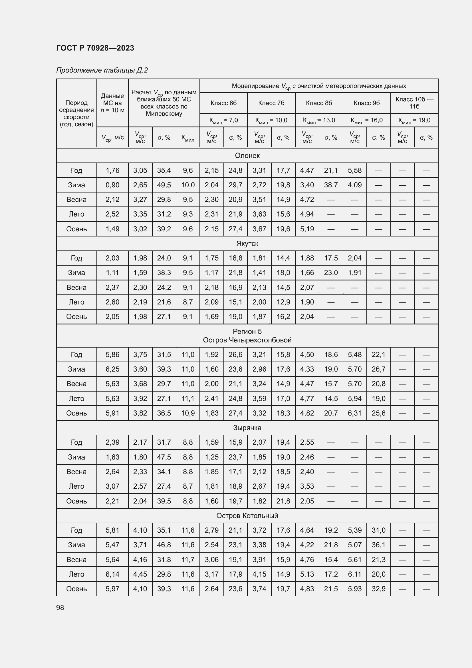 Страница 104 ГОСТ Р 70928-2023