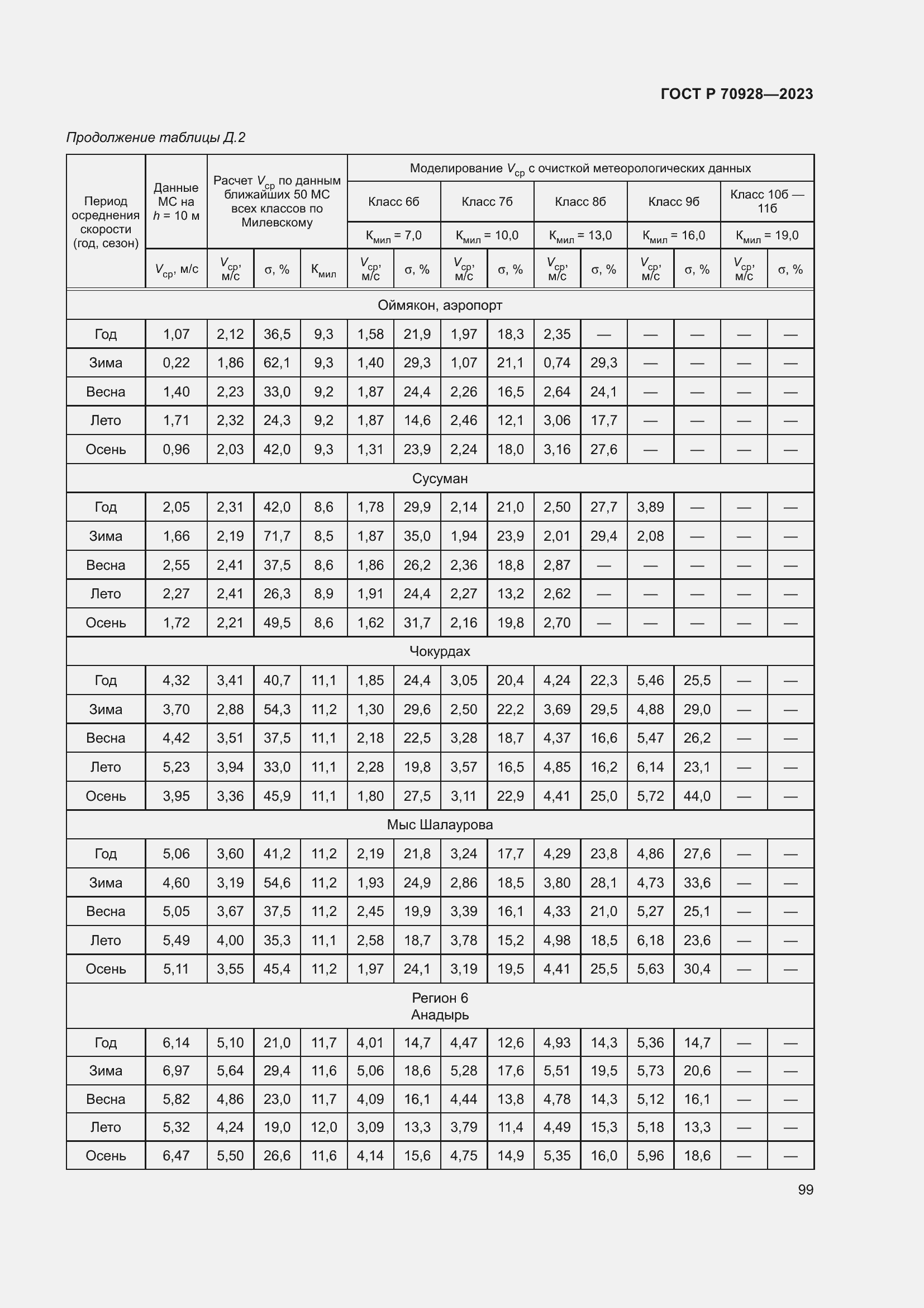 Страница 105 ГОСТ Р 70928-2023