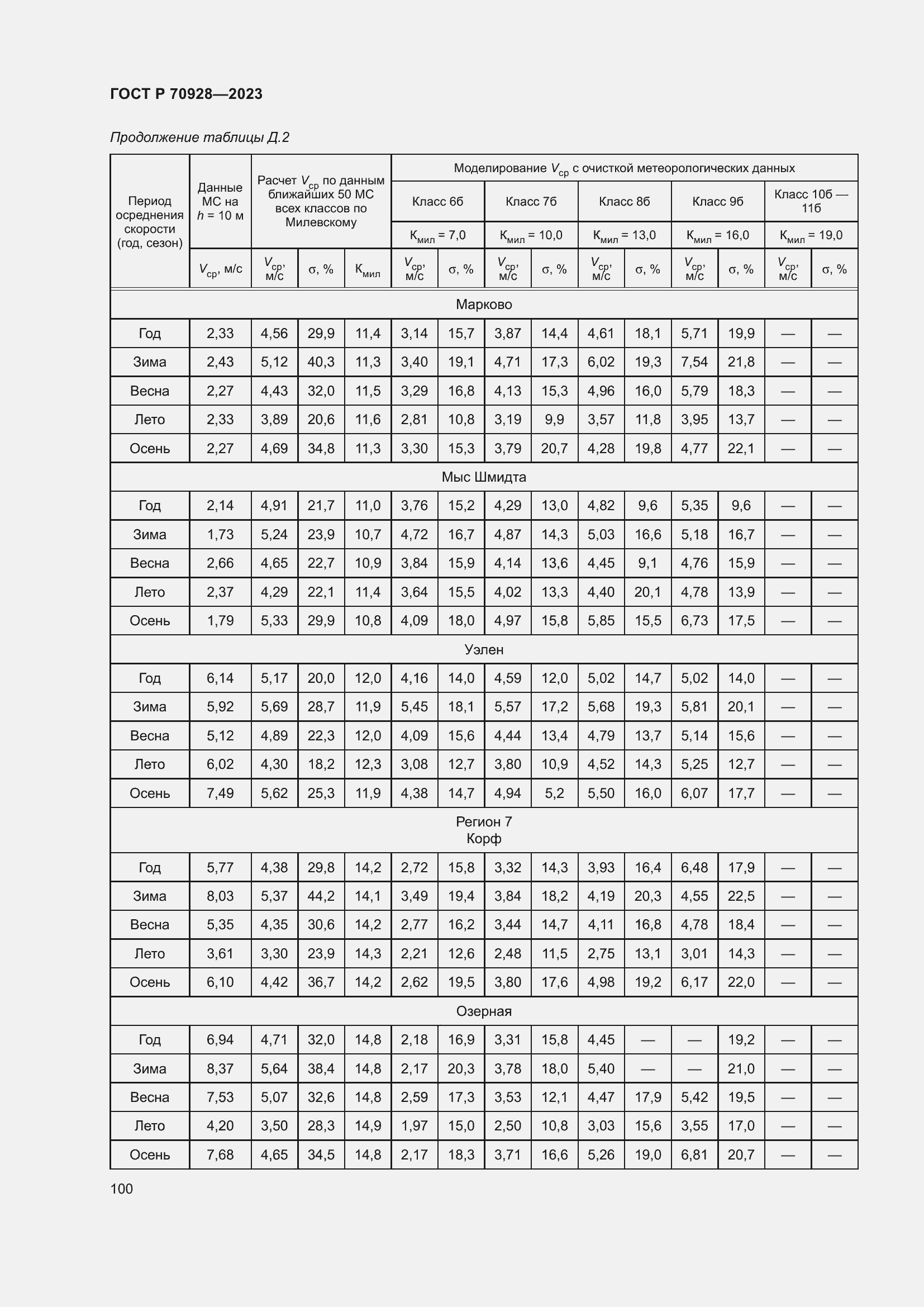 Страница 106 ГОСТ Р 70928-2023