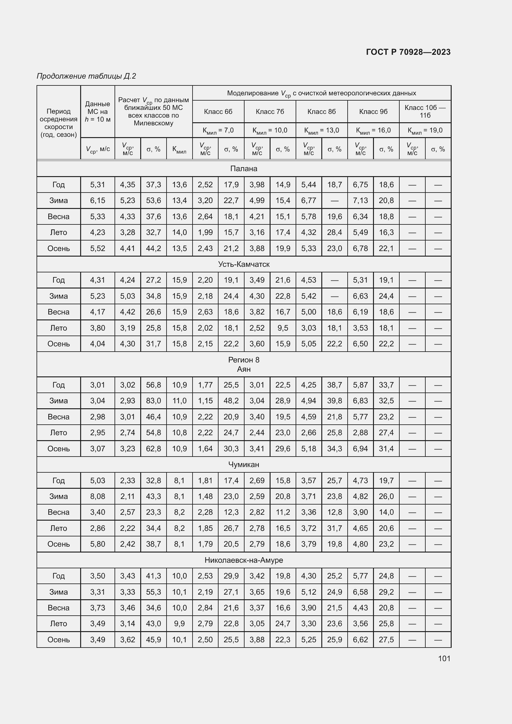 Страница 107 ГОСТ Р 70928-2023