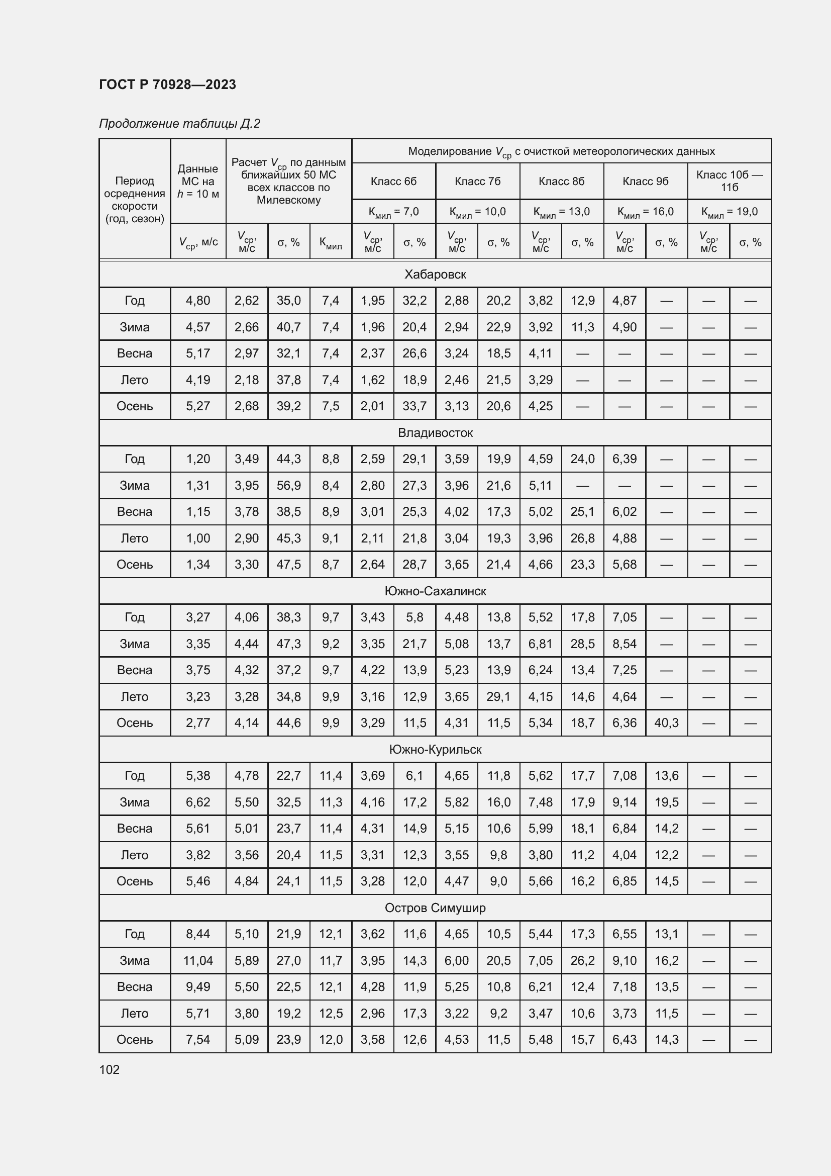 Страница 108 ГОСТ Р 70928-2023