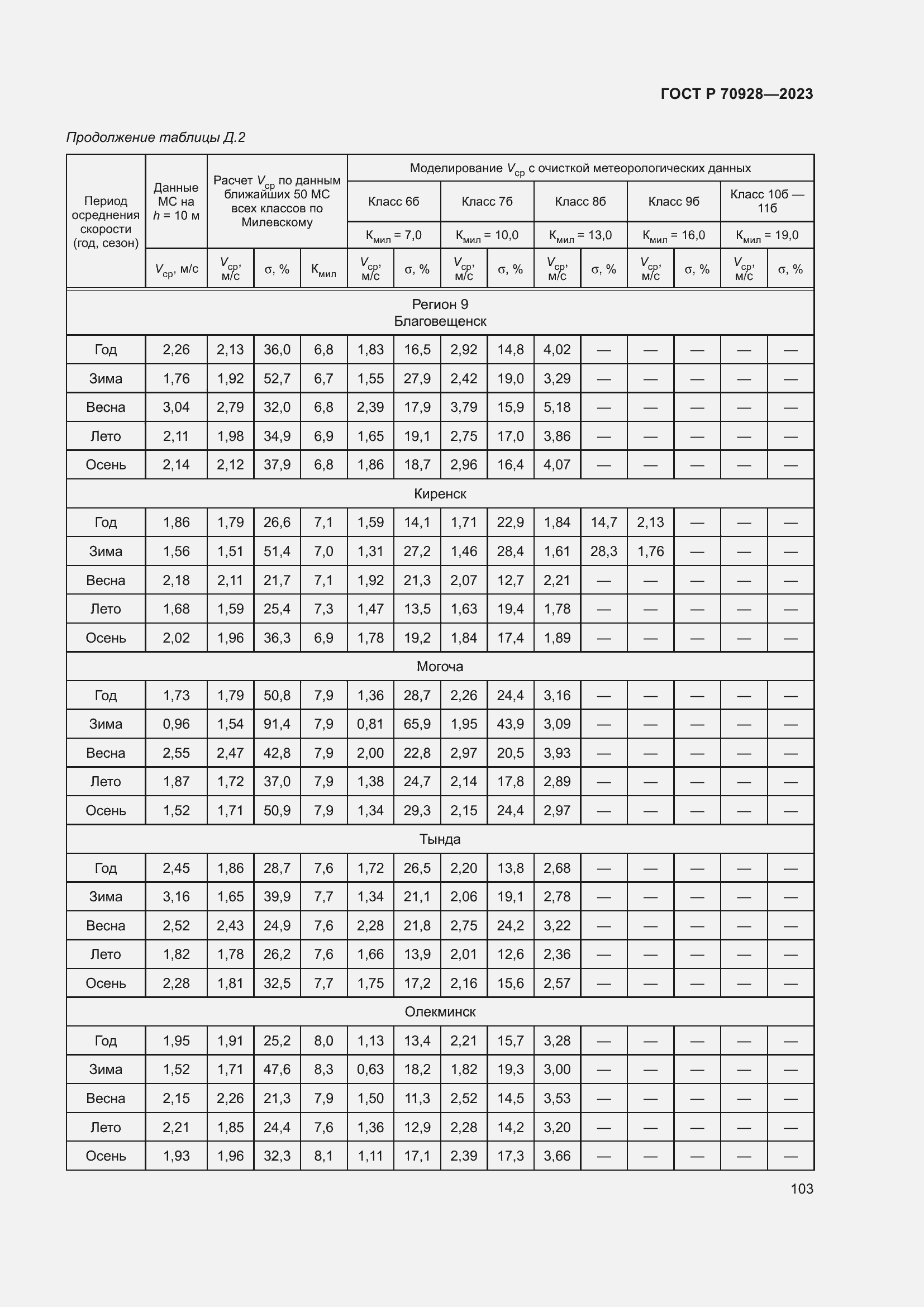 Страница 109 ГОСТ Р 70928-2023
