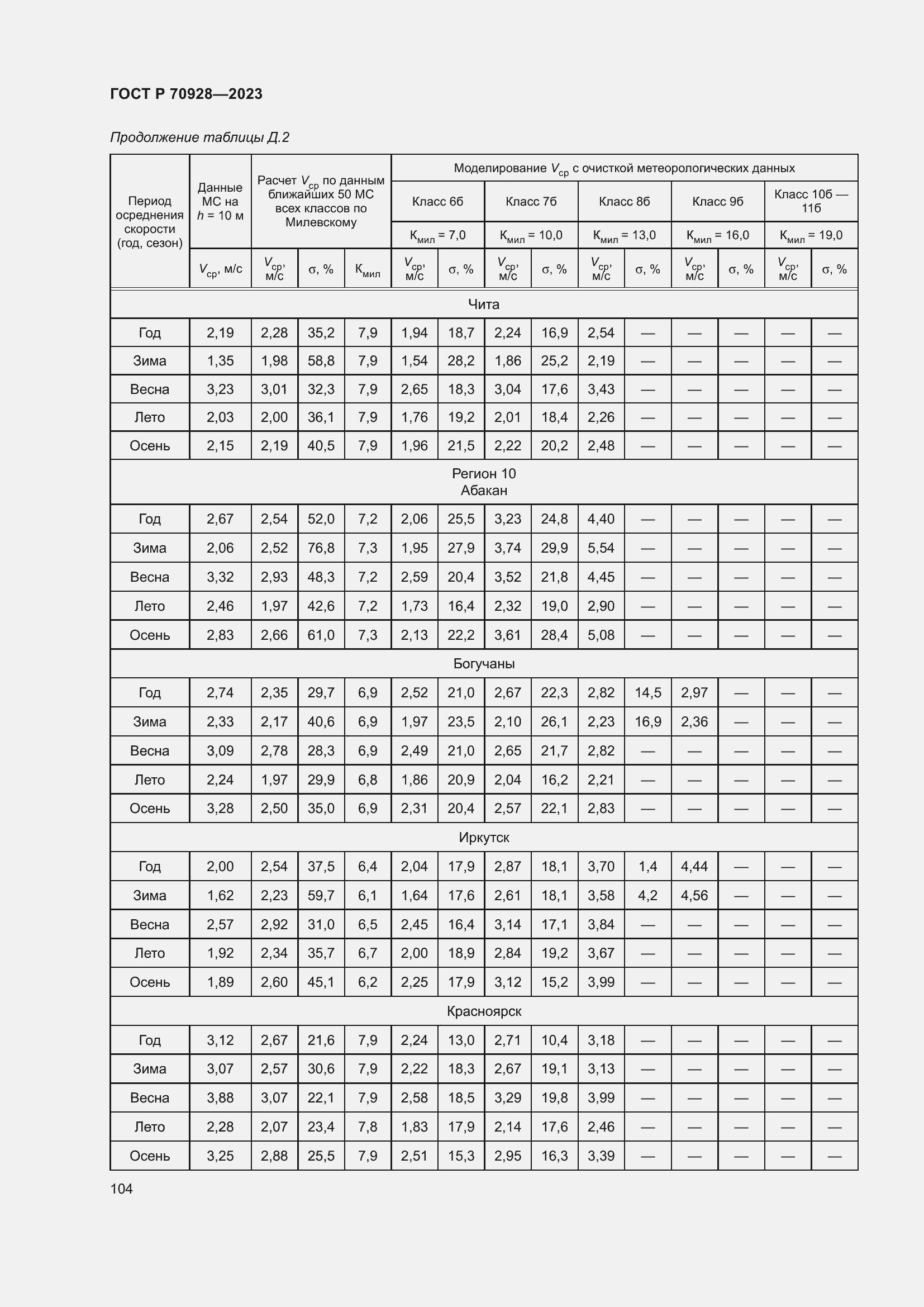 Страница 110 ГОСТ Р 70928-2023