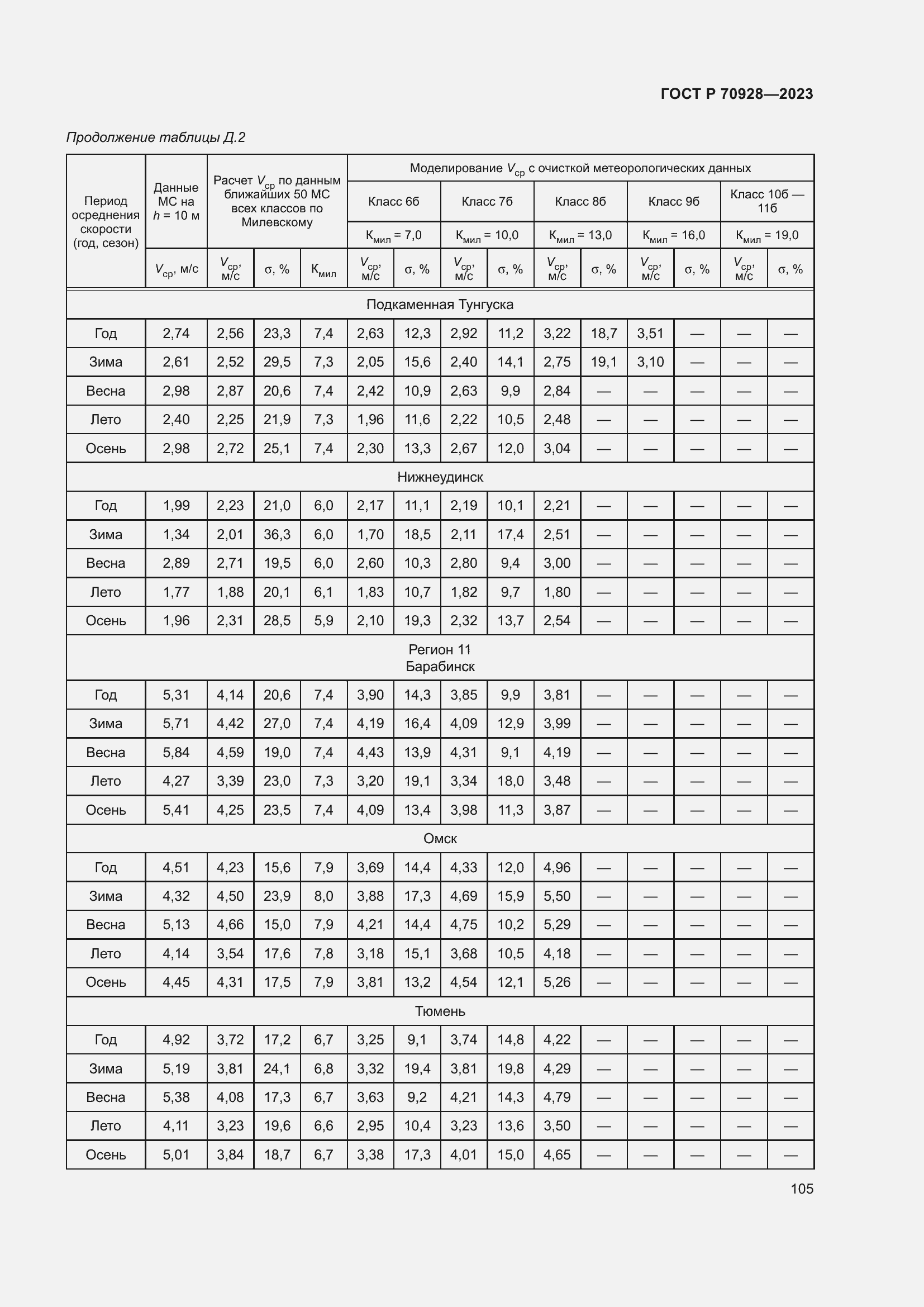 Страница 111 ГОСТ Р 70928-2023