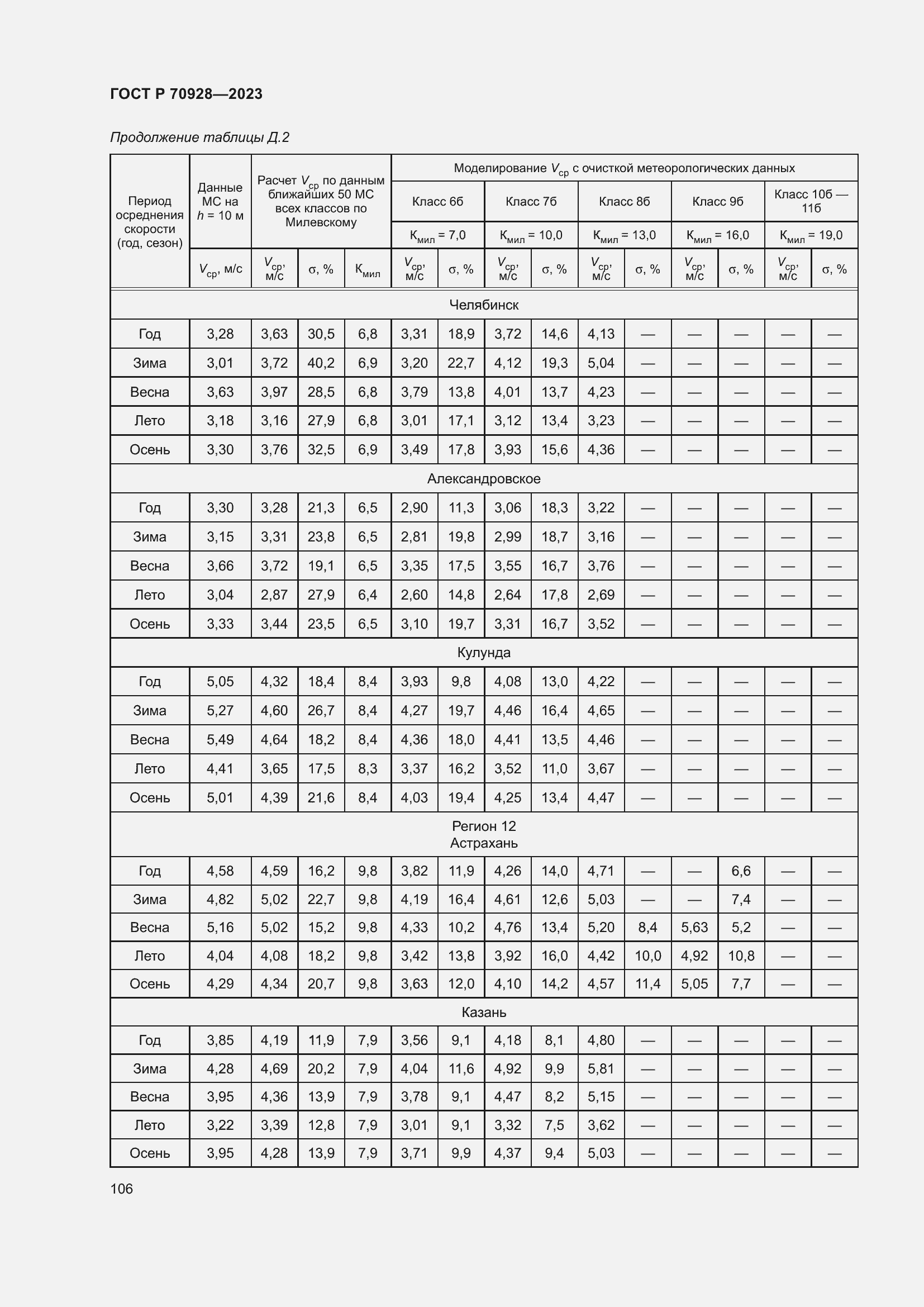 Страница 112 ГОСТ Р 70928-2023