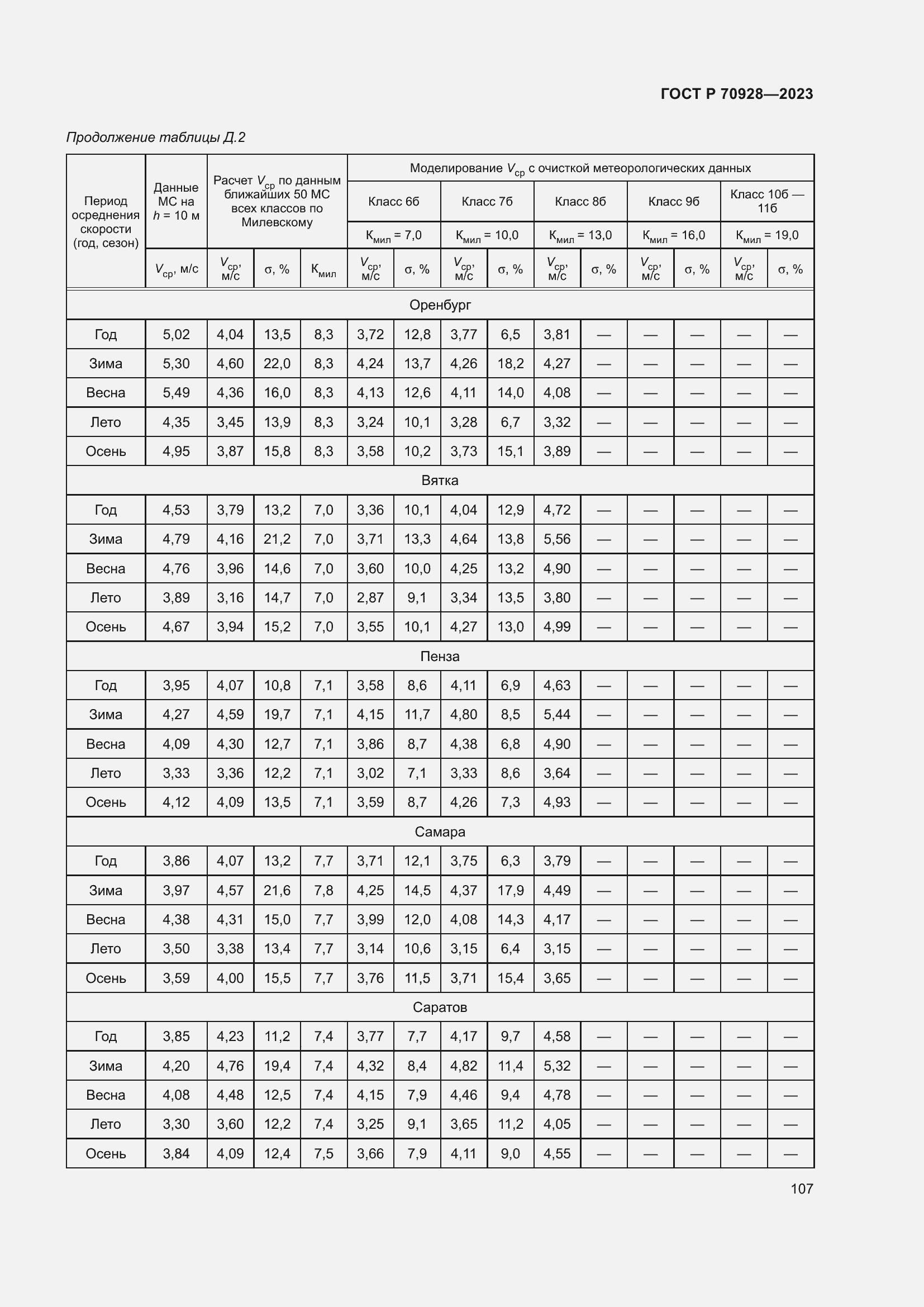 Страница 113 ГОСТ Р 70928-2023