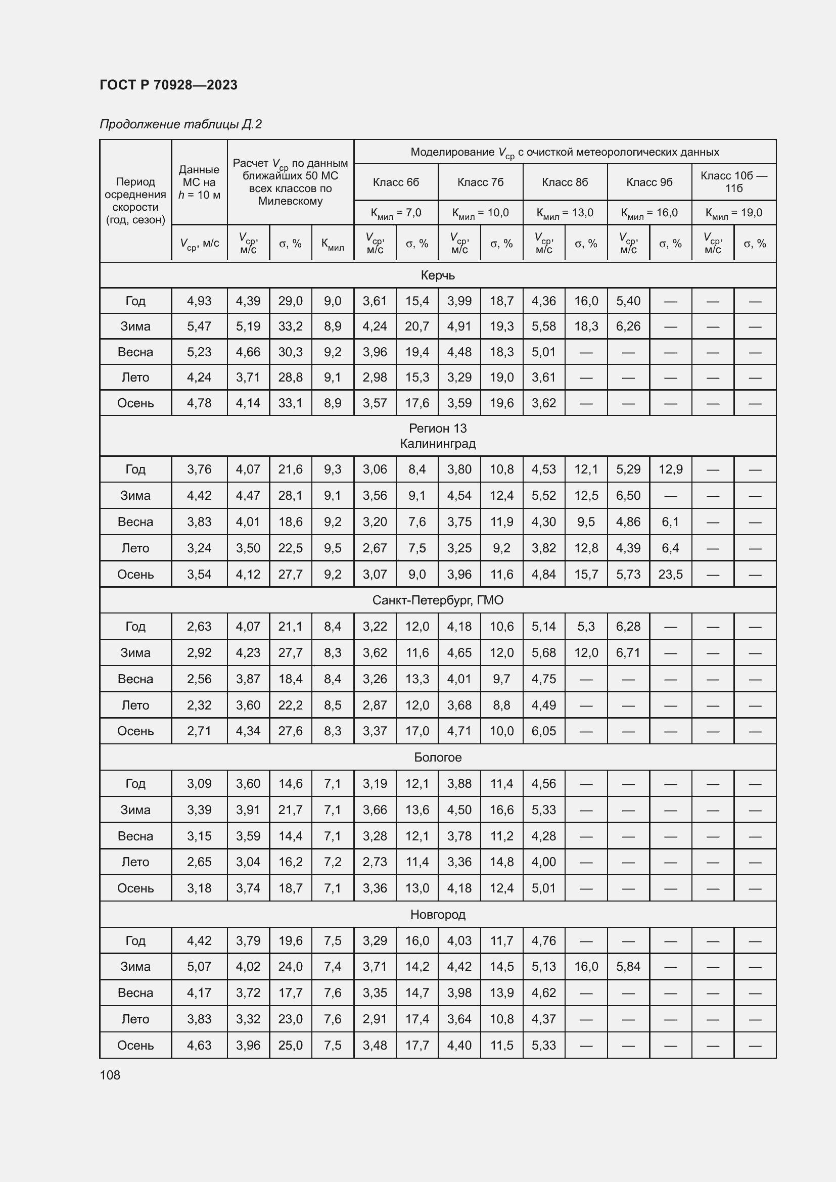 Страница 114 ГОСТ Р 70928-2023