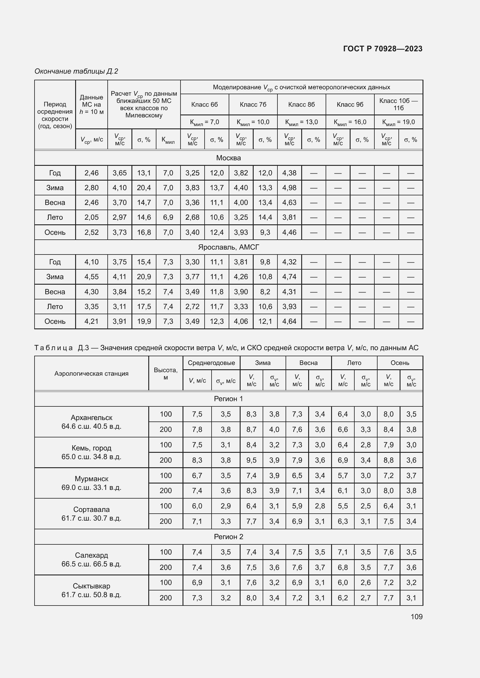 Страница 115 ГОСТ Р 70928-2023