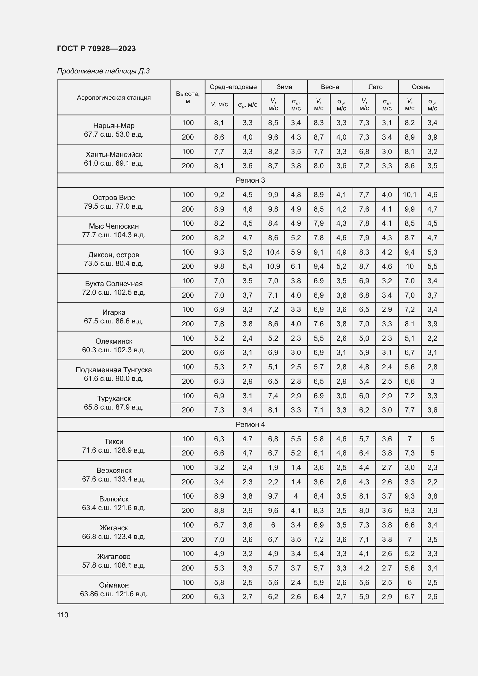 Страница 116 ГОСТ Р 70928-2023