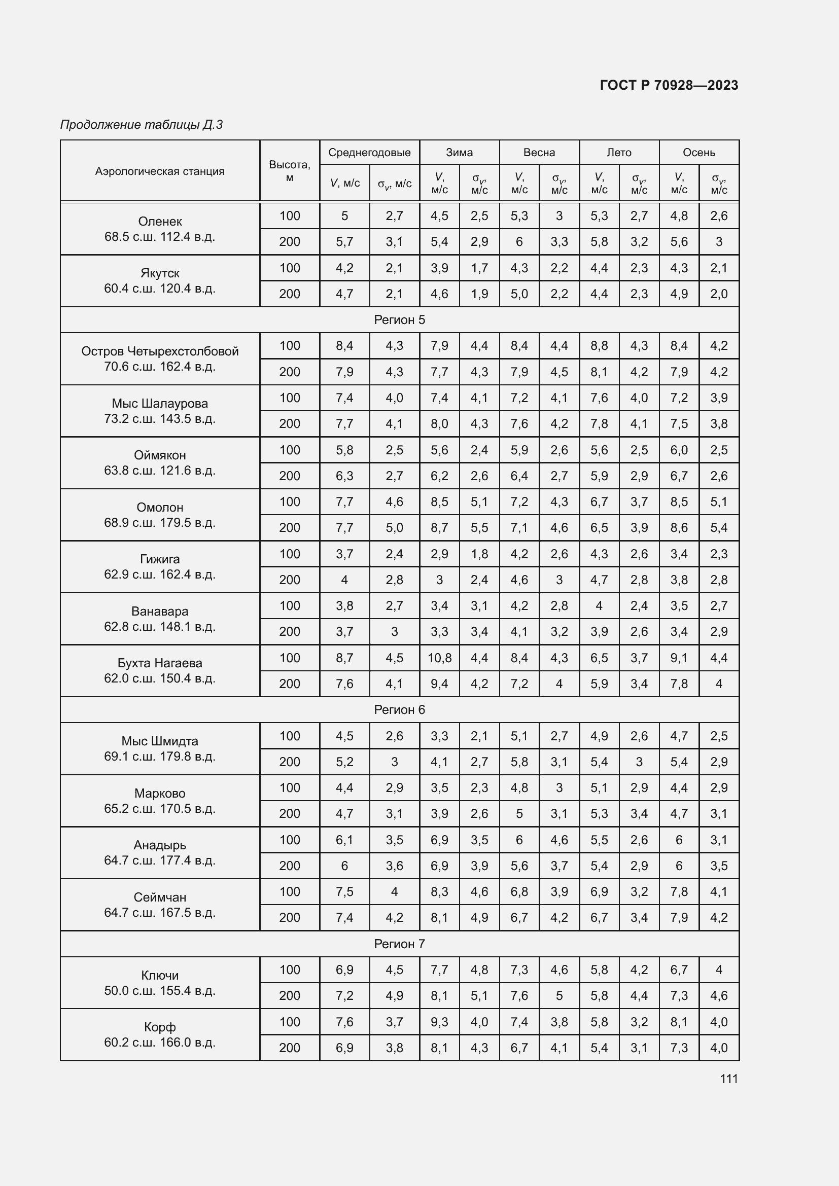 Страница 117 ГОСТ Р 70928-2023