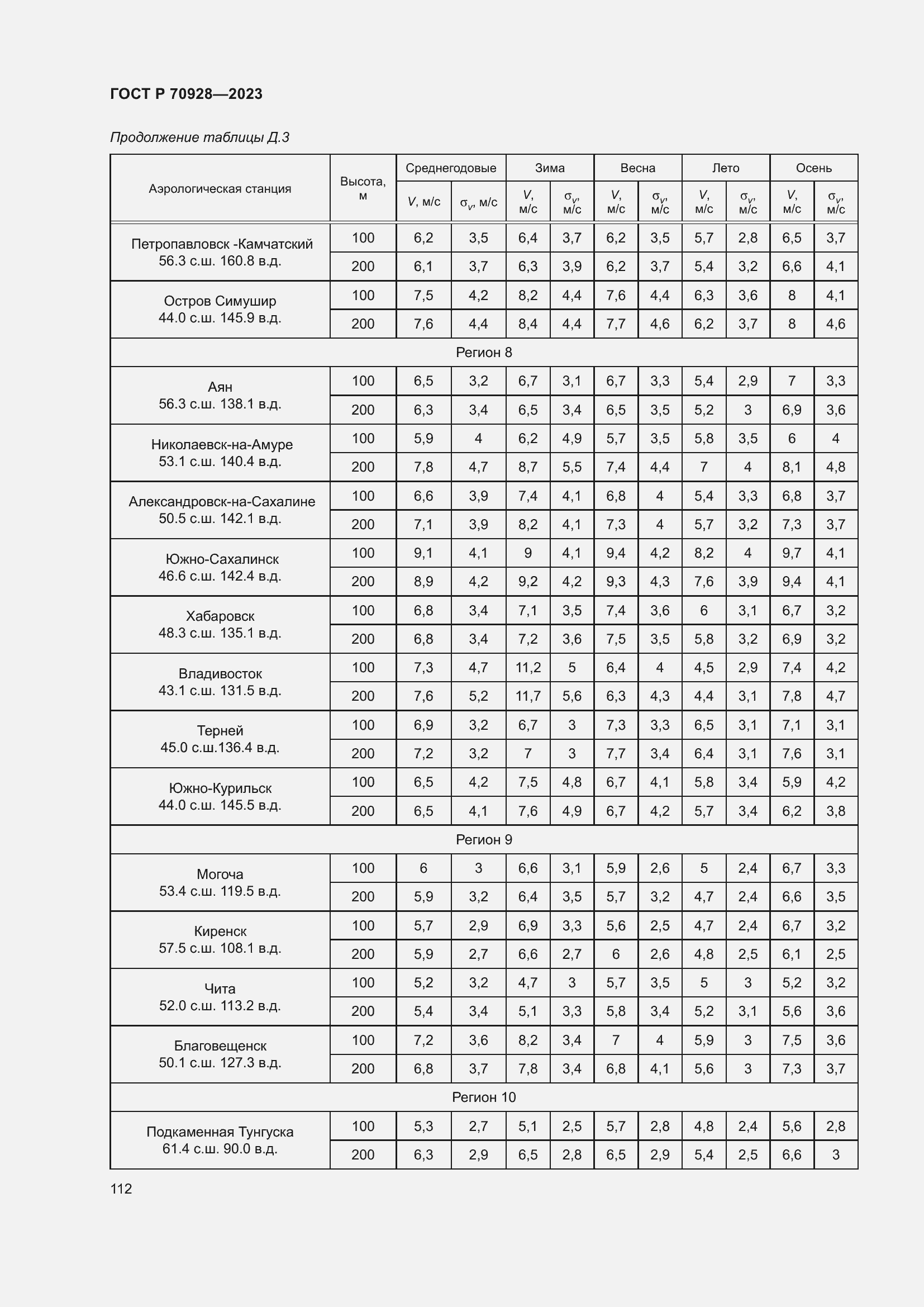 Страница 118 ГОСТ Р 70928-2023