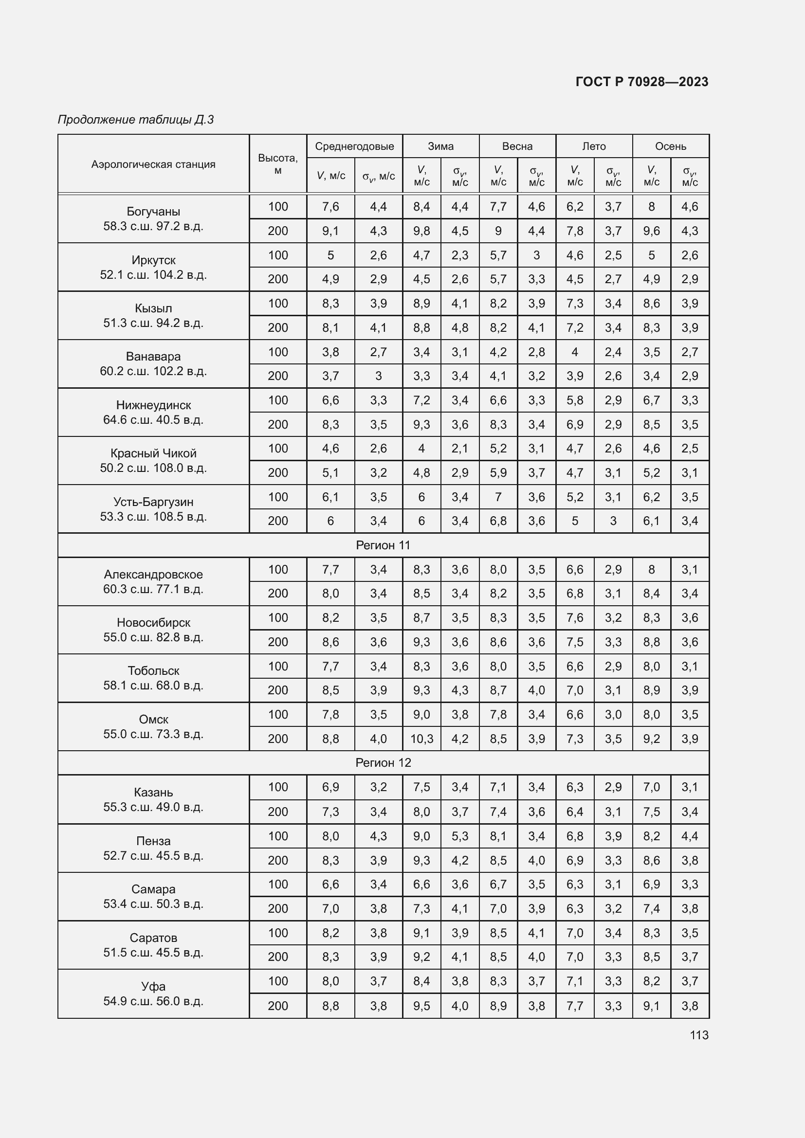 Страница 119 ГОСТ Р 70928-2023