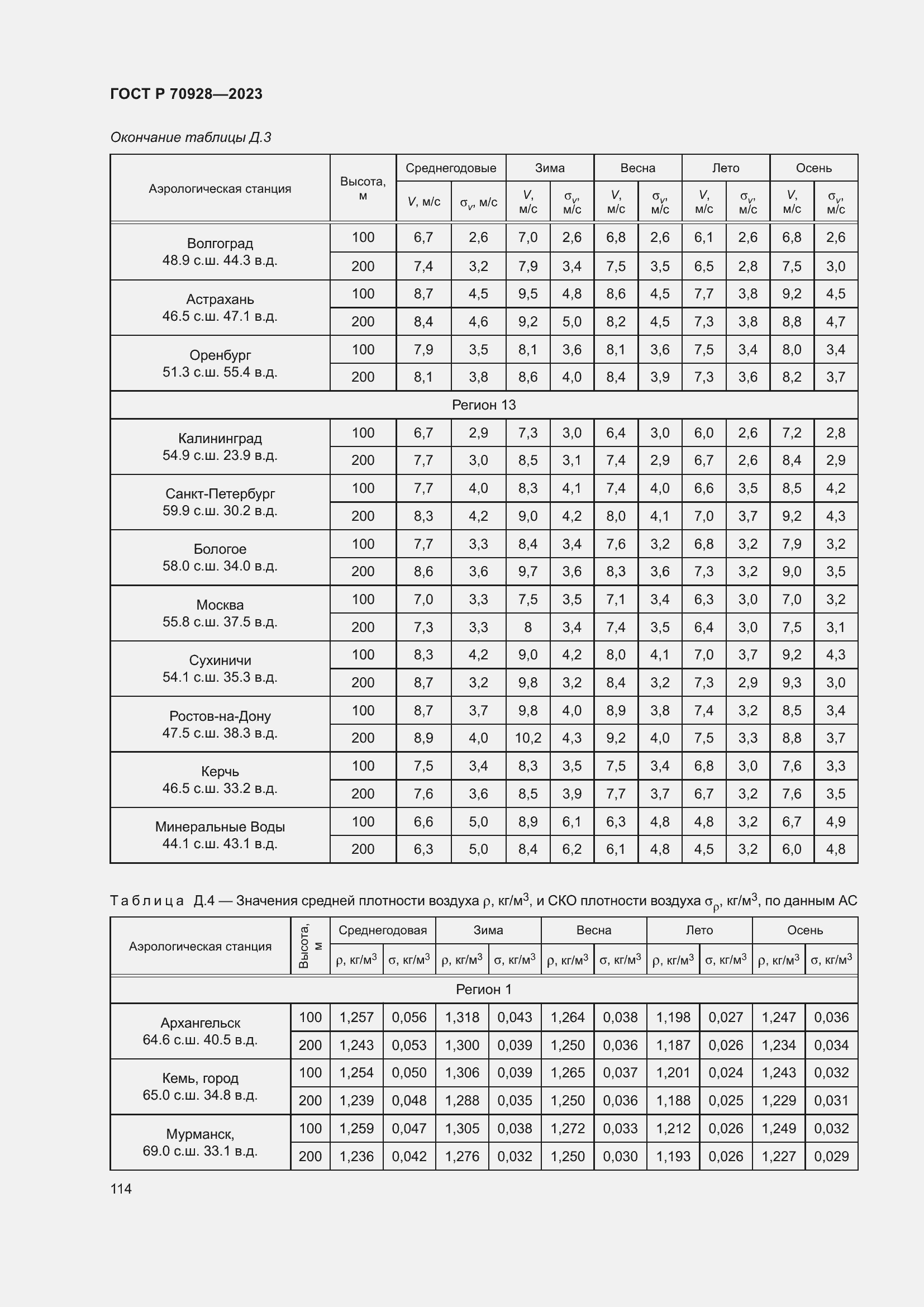 Страница 120 ГОСТ Р 70928-2023