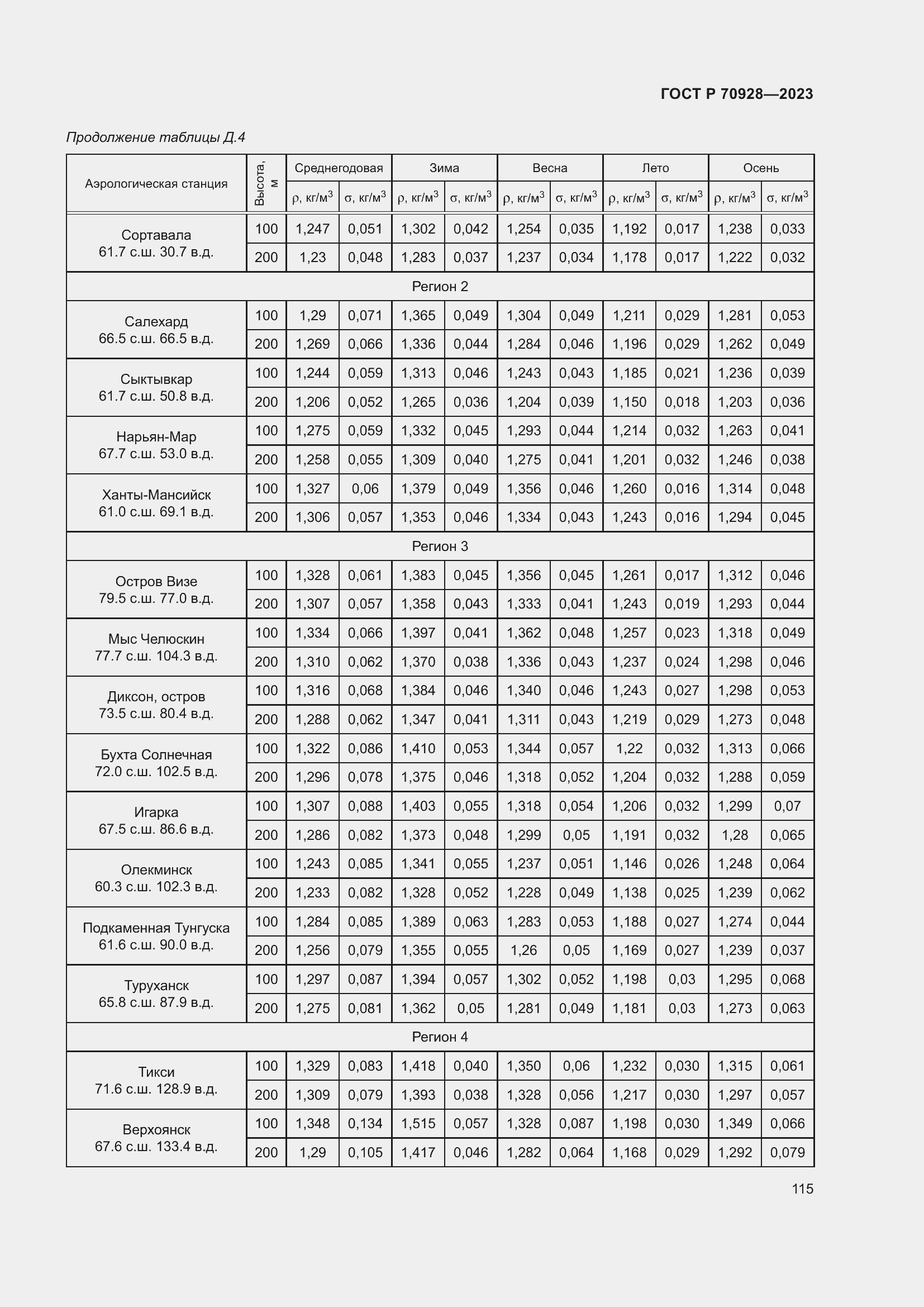 Страница 121 ГОСТ Р 70928-2023