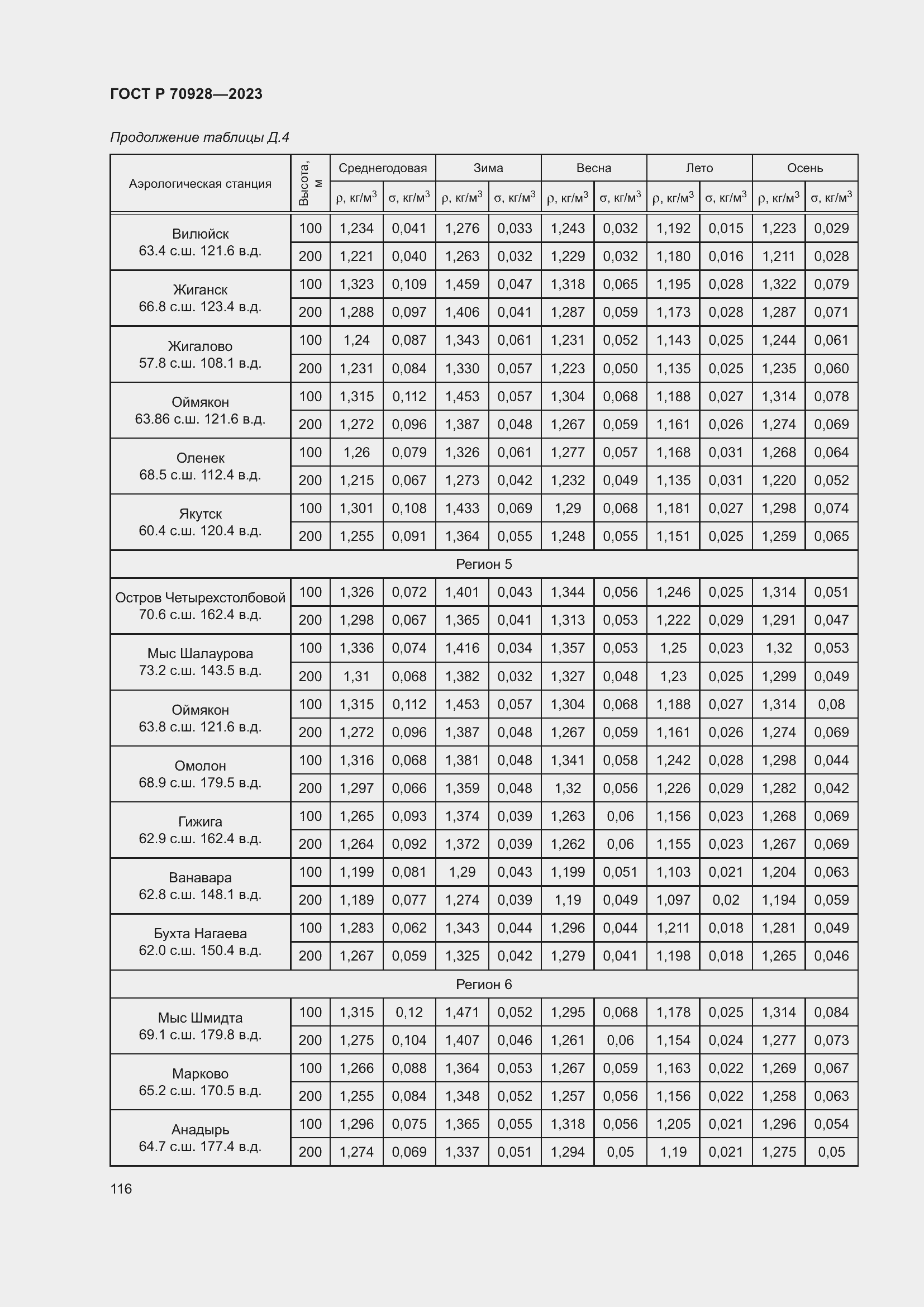 Страница 122 ГОСТ Р 70928-2023