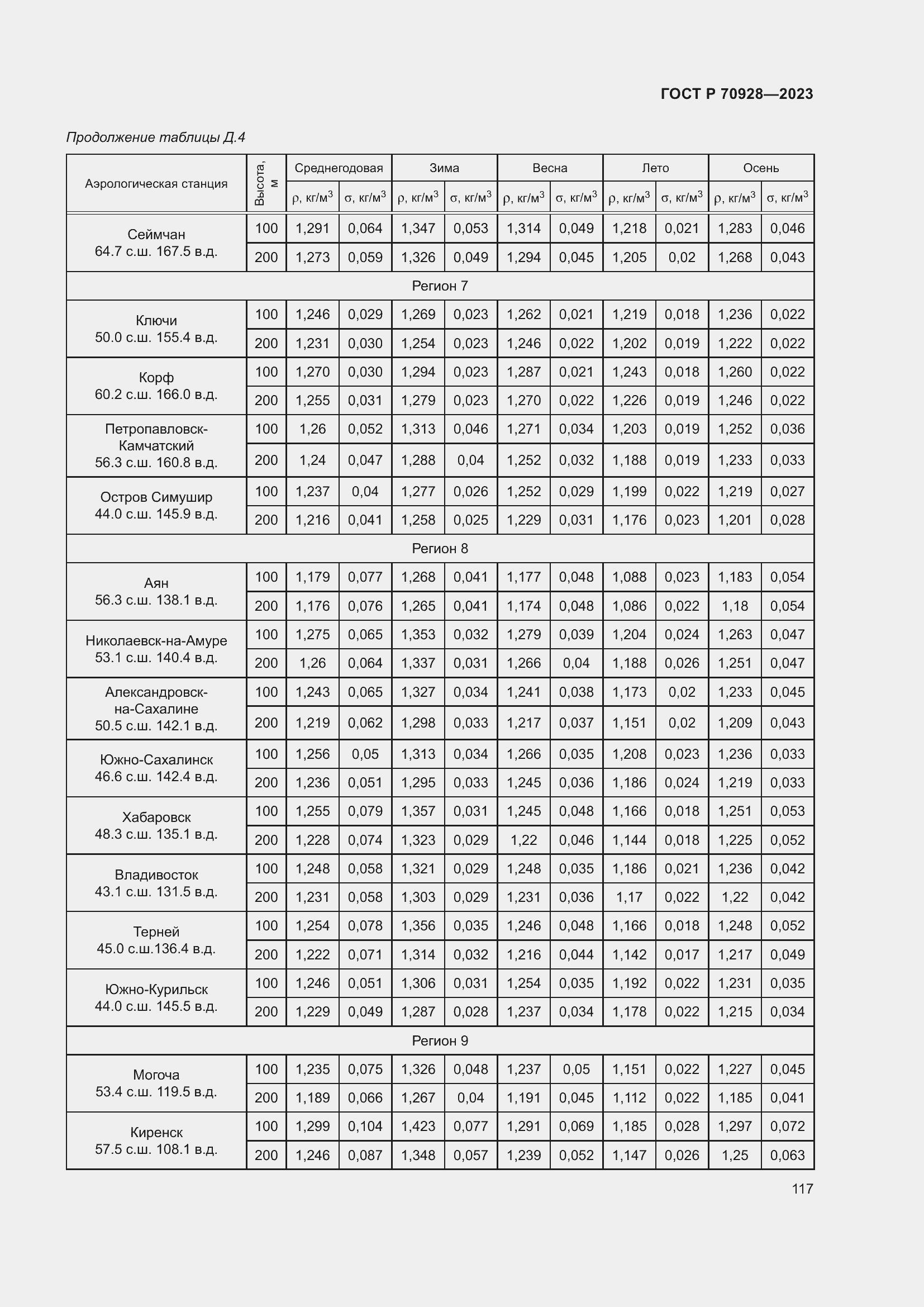 Страница 123 ГОСТ Р 70928-2023