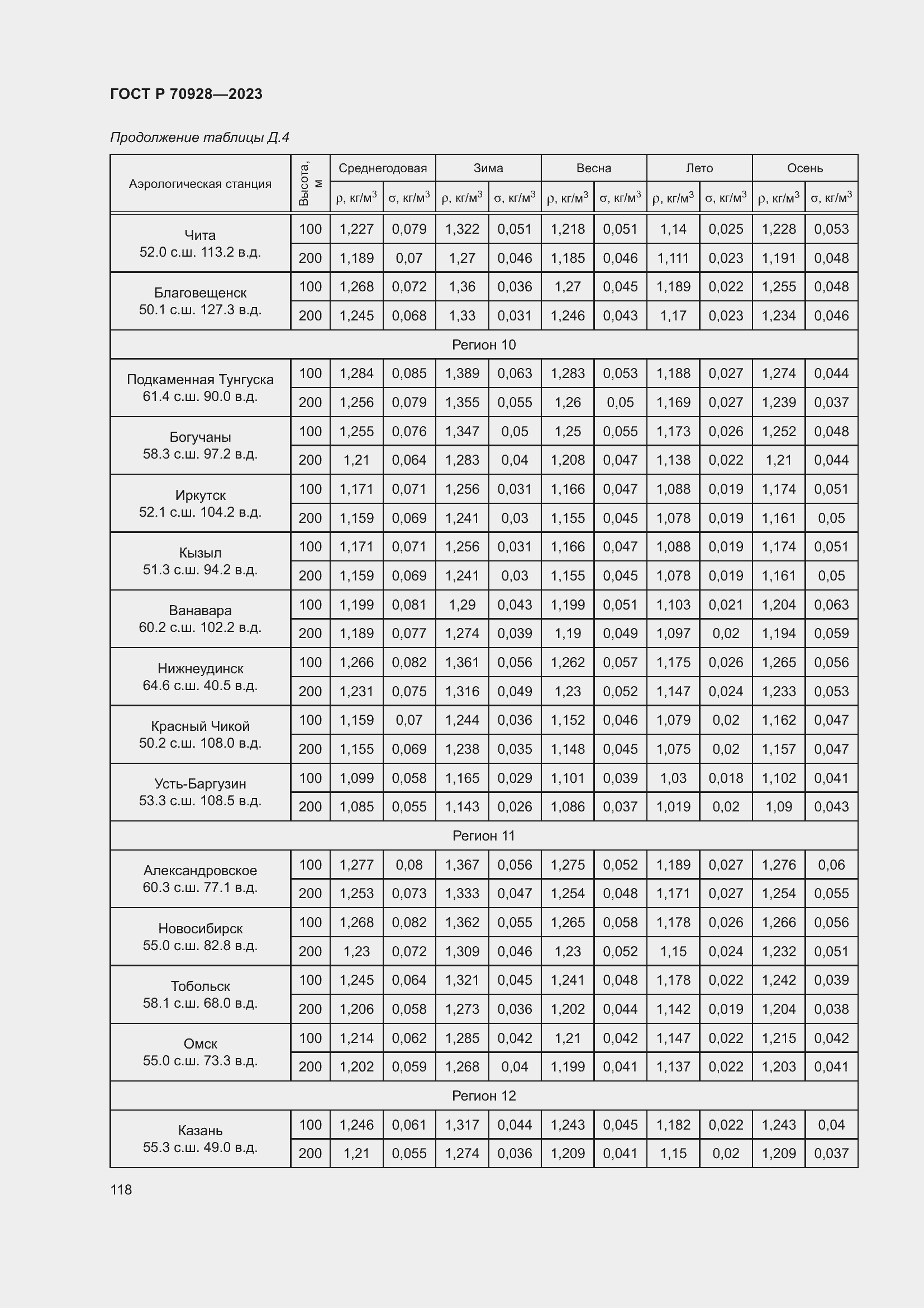 Страница 124 ГОСТ Р 70928-2023