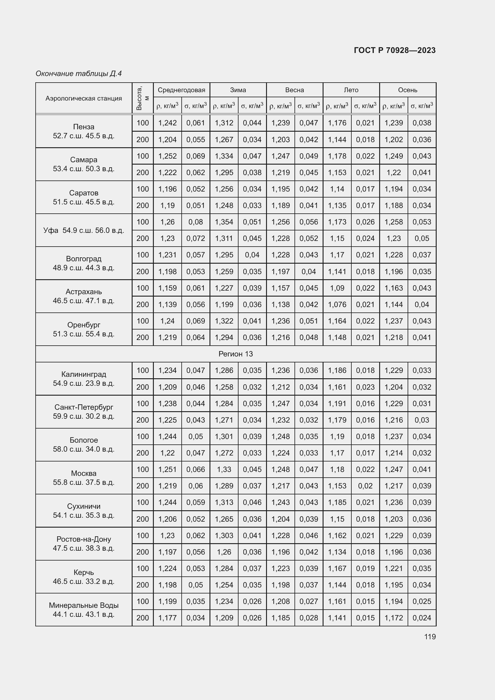 Страница 125 ГОСТ Р 70928-2023