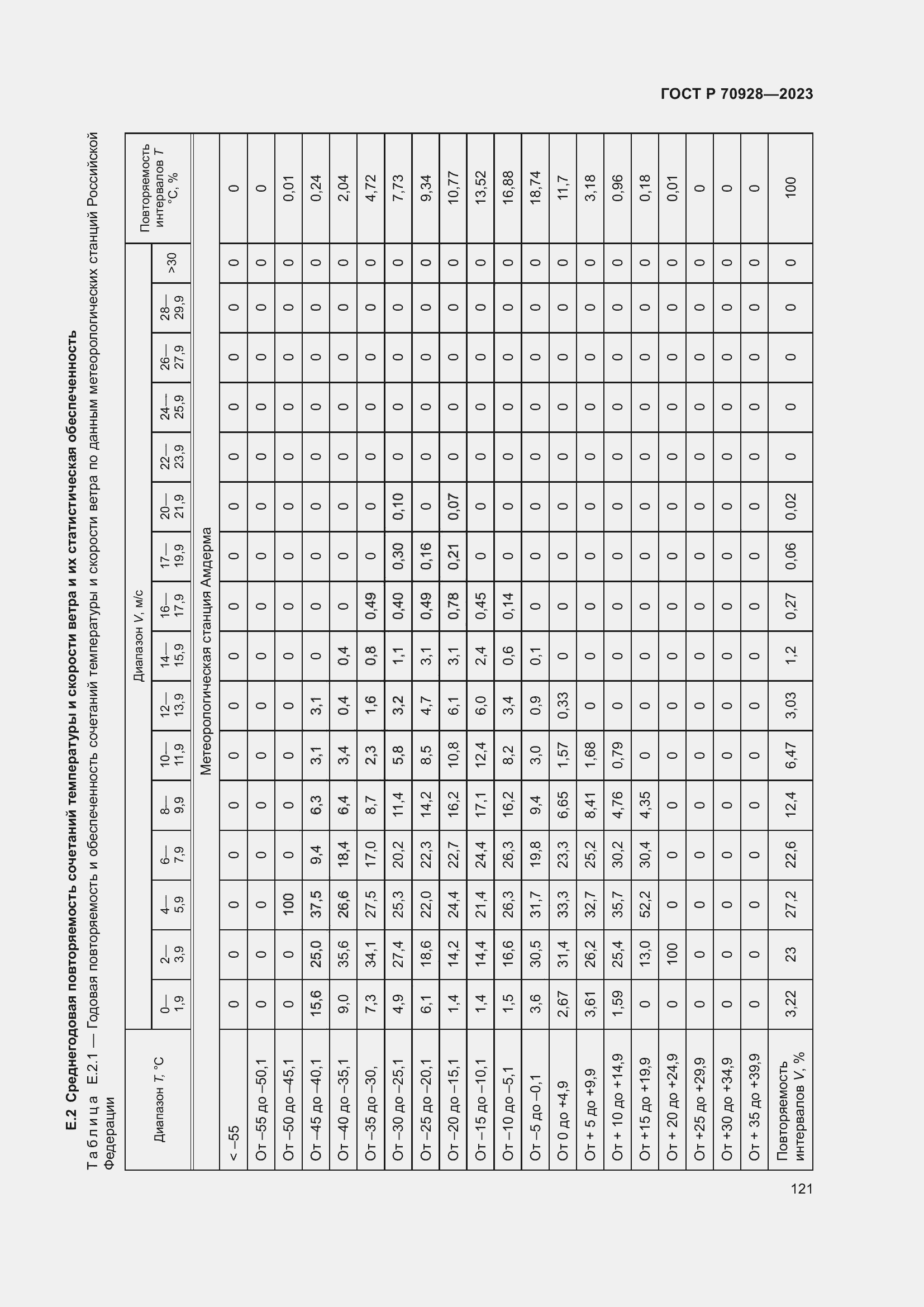 Страница 127 ГОСТ Р 70928-2023