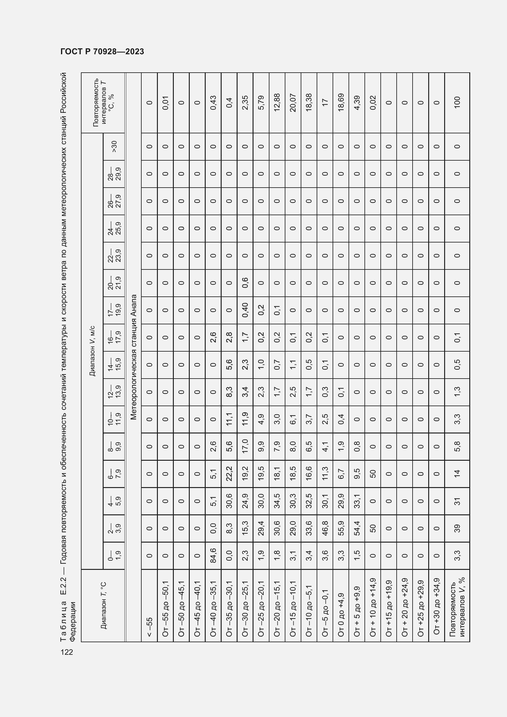 Страница 128 ГОСТ Р 70928-2023