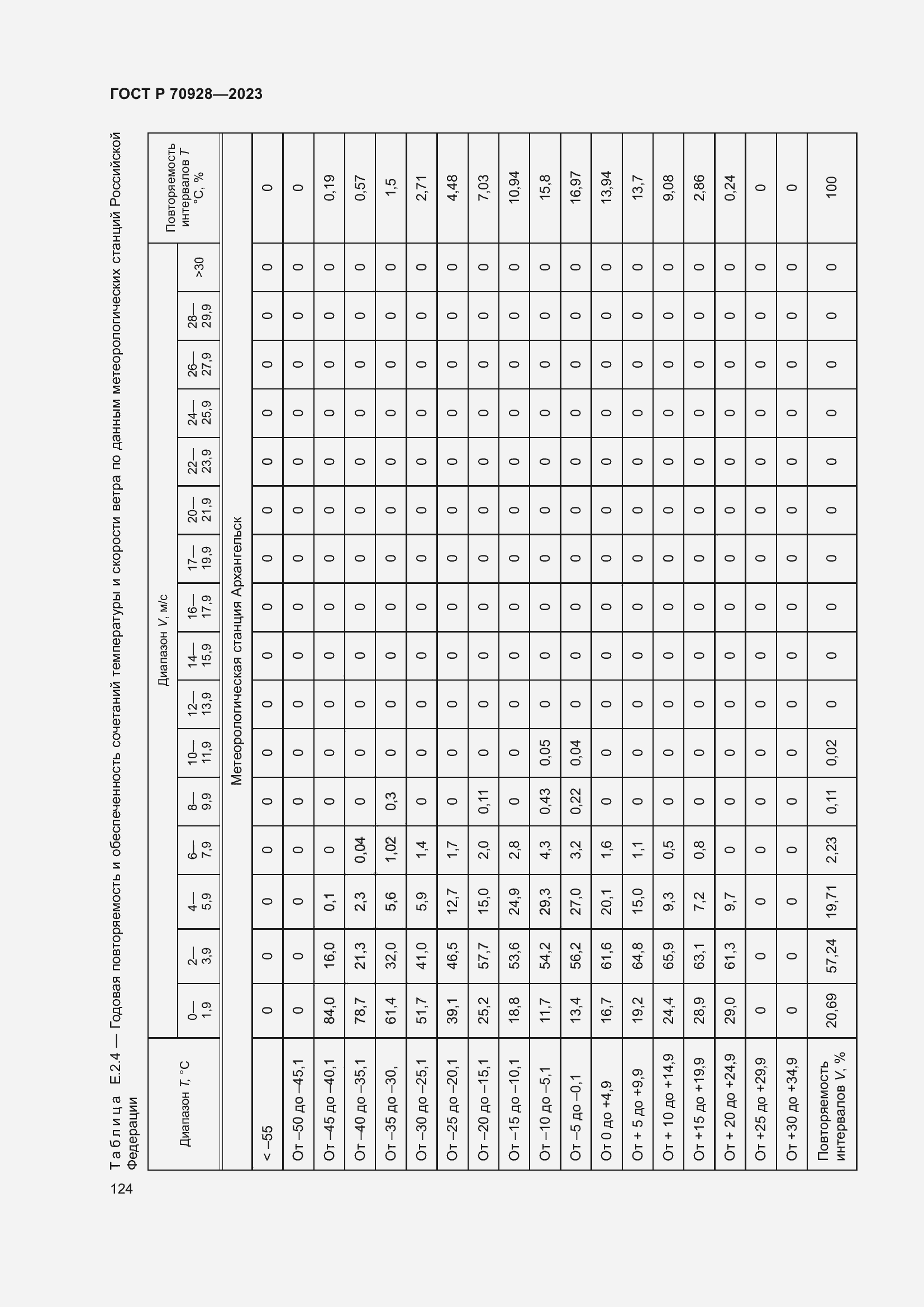 Страница 130 ГОСТ Р 70928-2023