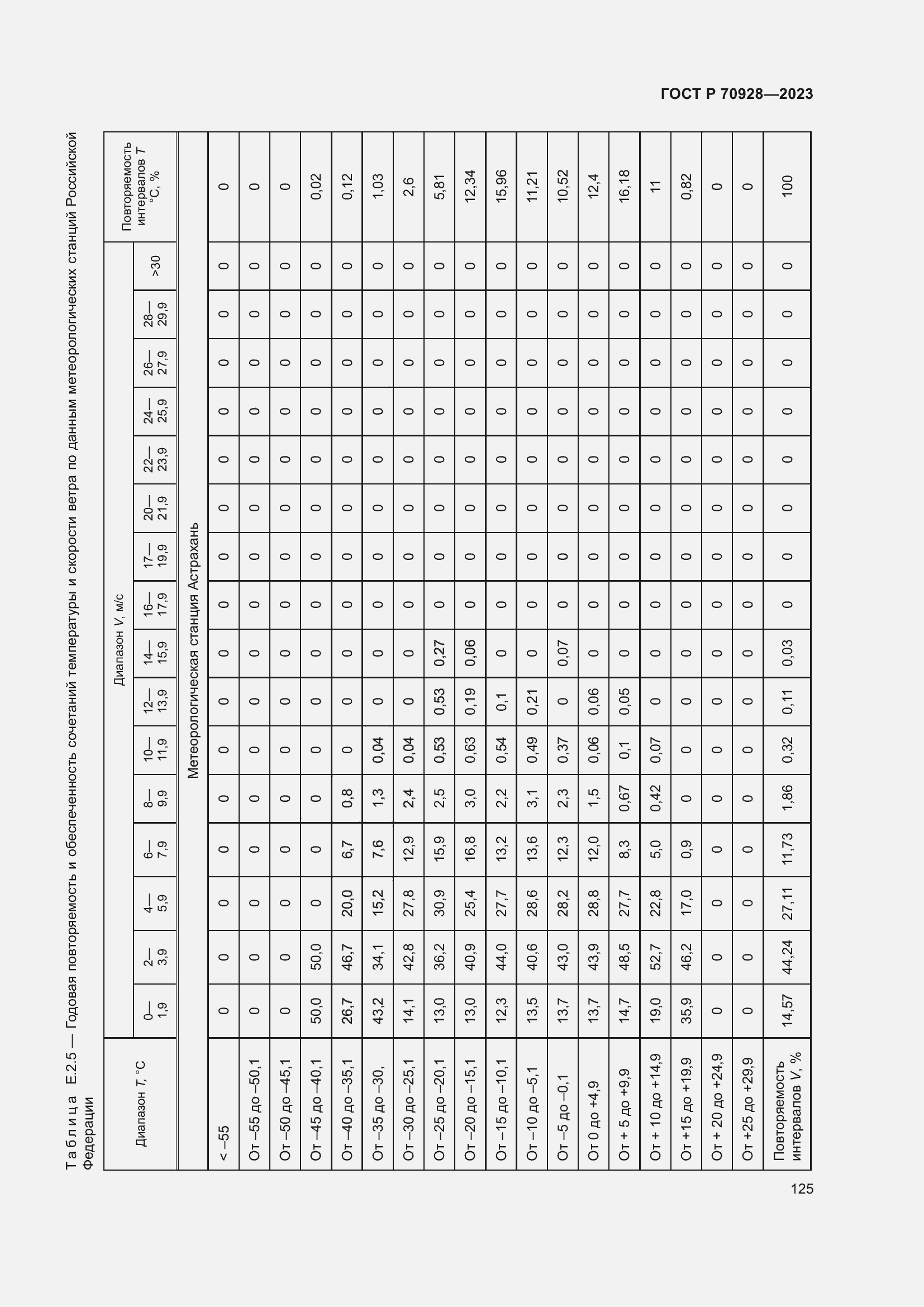 Страница 131 ГОСТ Р 70928-2023