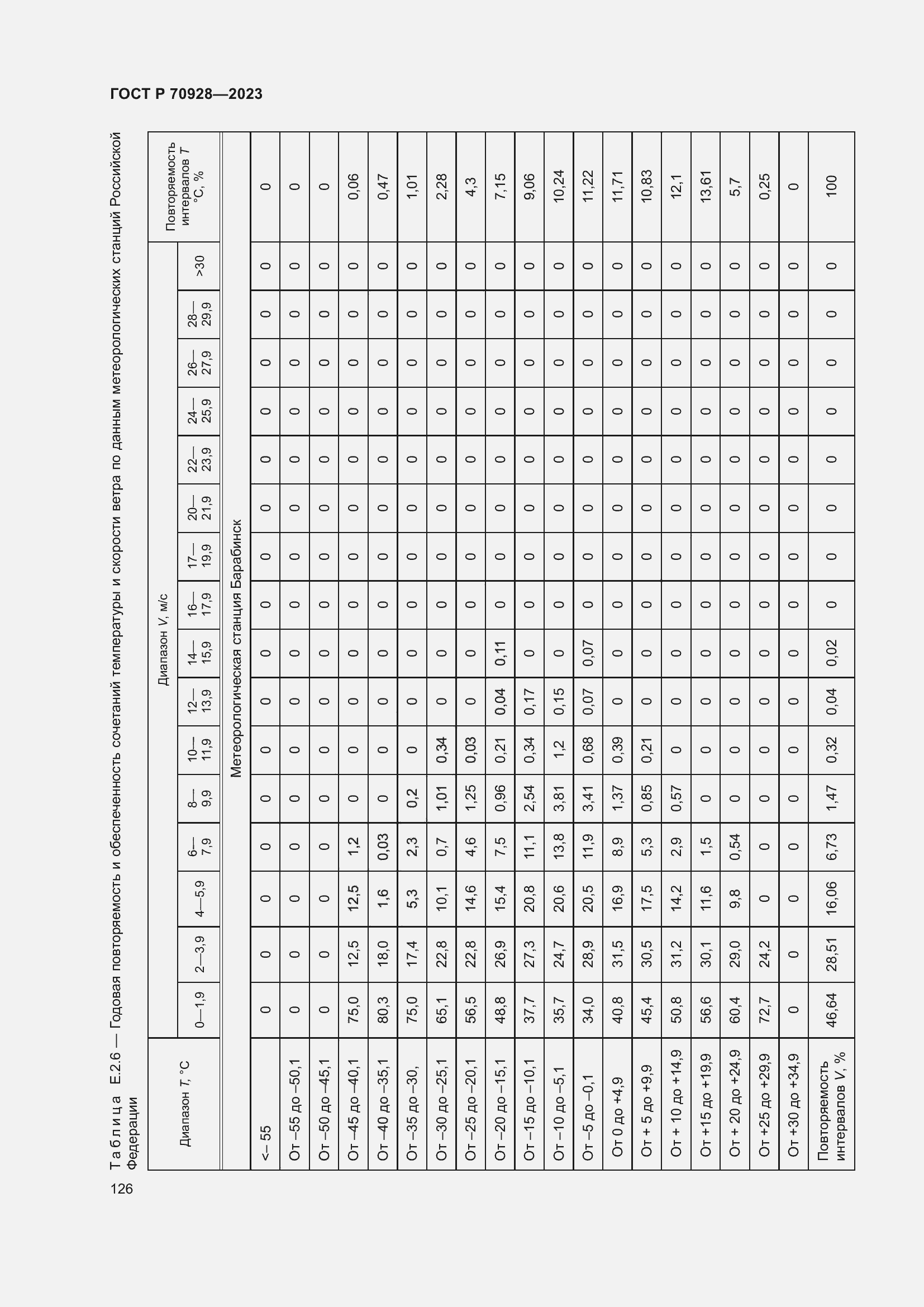 Страница 132 ГОСТ Р 70928-2023