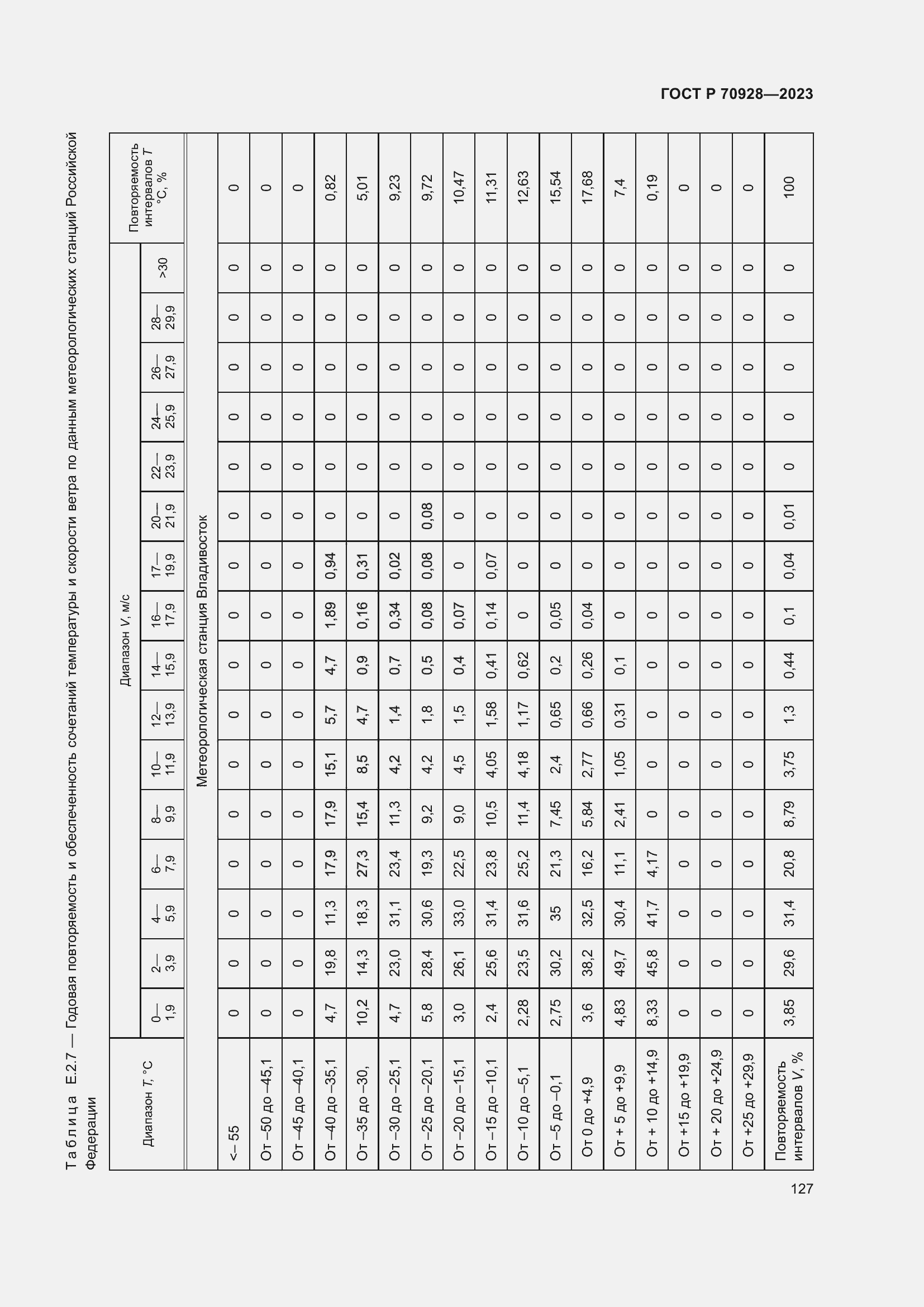 Страница 133 ГОСТ Р 70928-2023