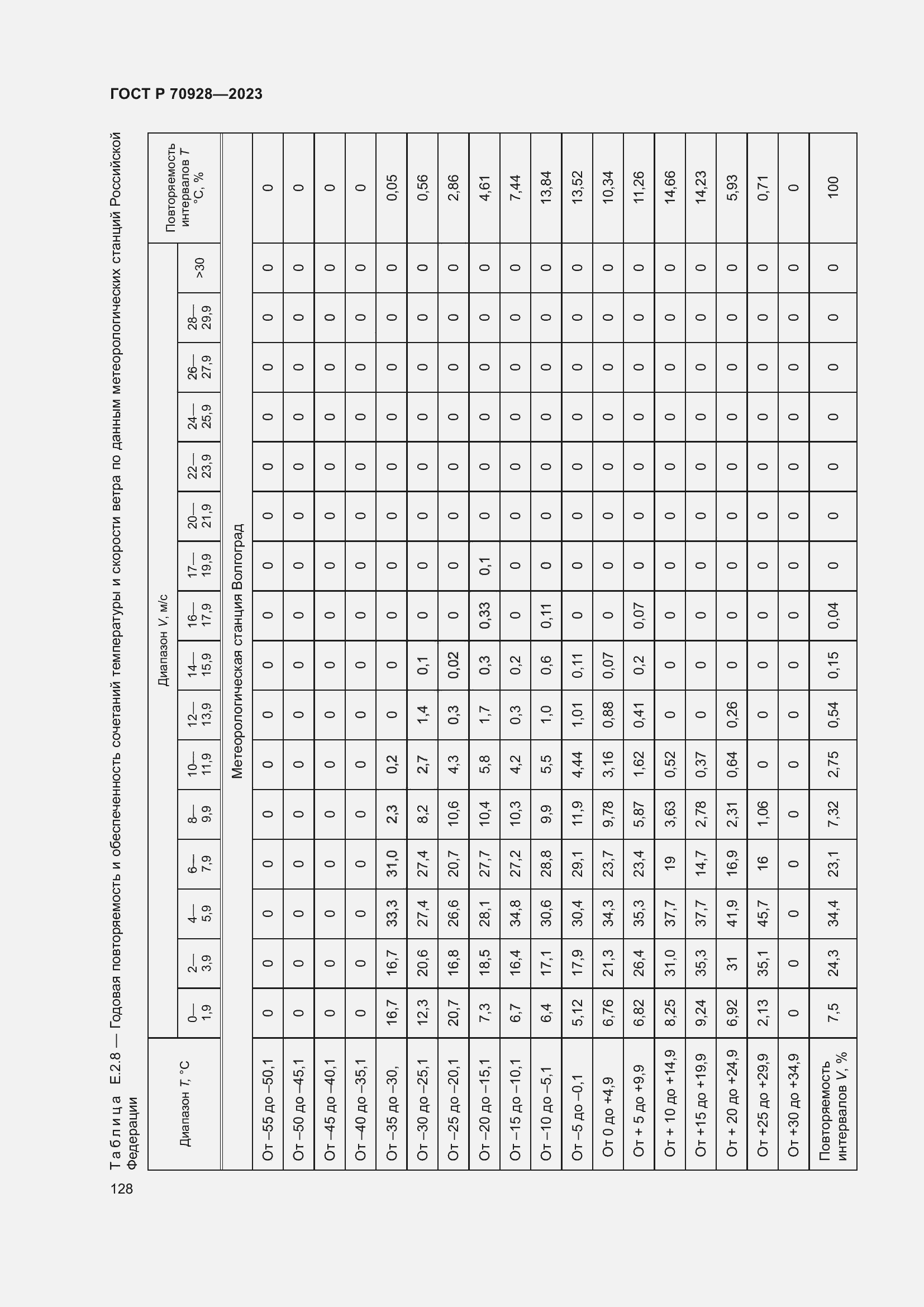Страница 134 ГОСТ Р 70928-2023
