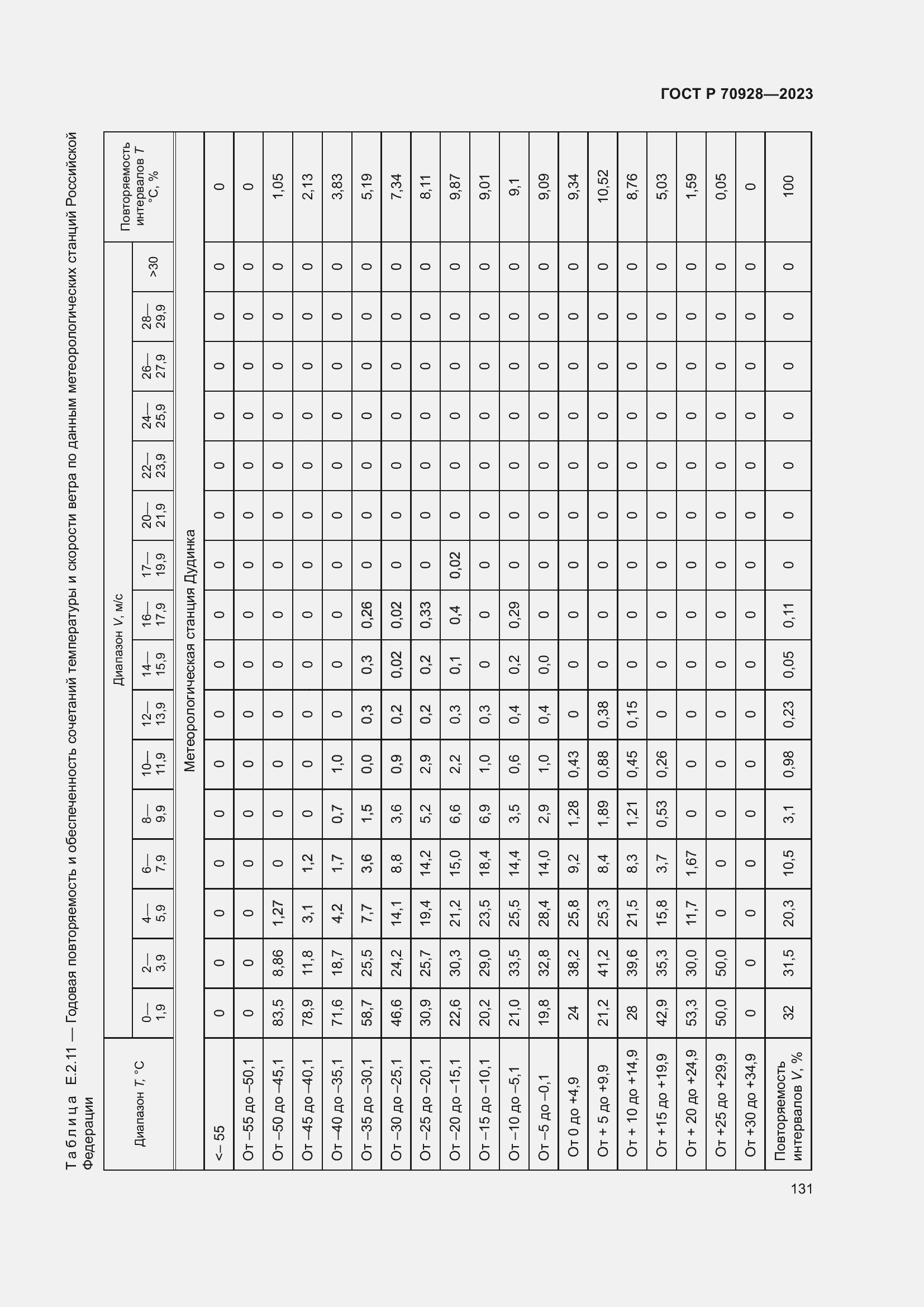 Страница 137 ГОСТ Р 70928-2023