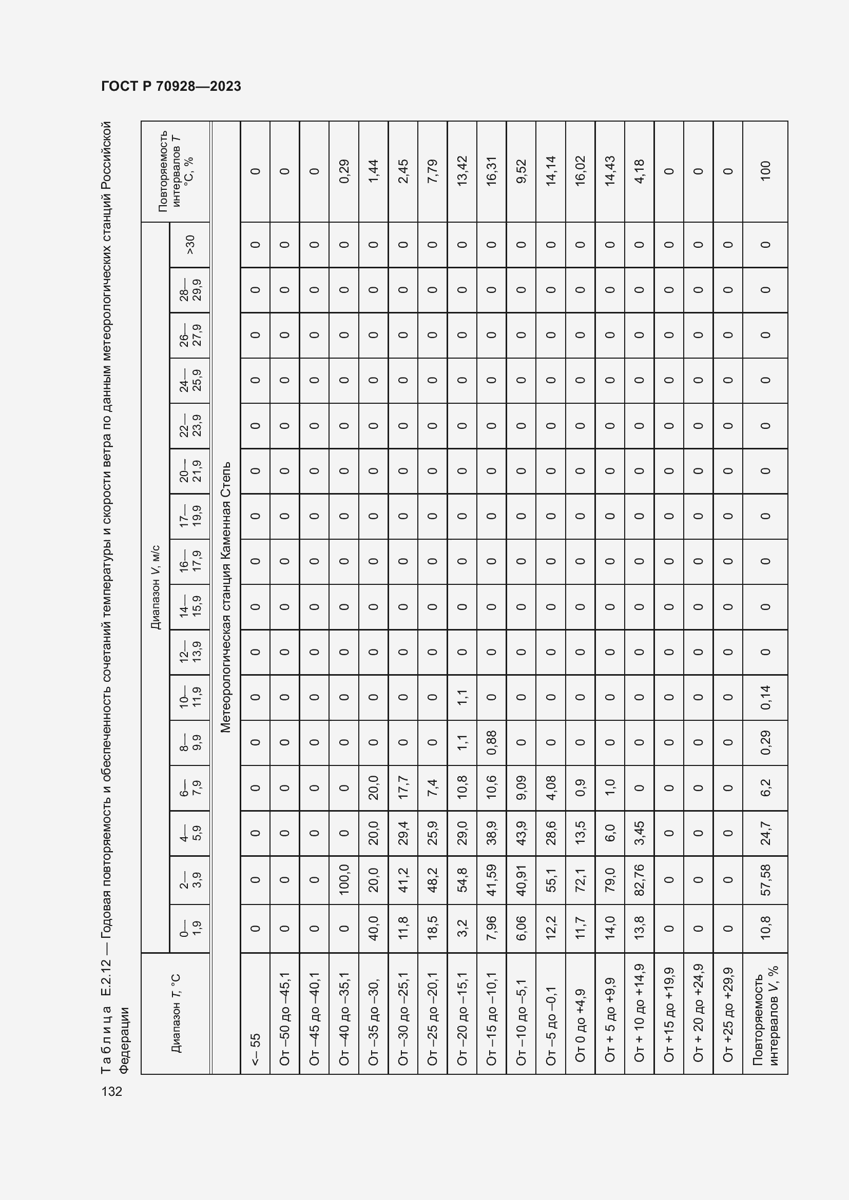 Страница 138 ГОСТ Р 70928-2023
