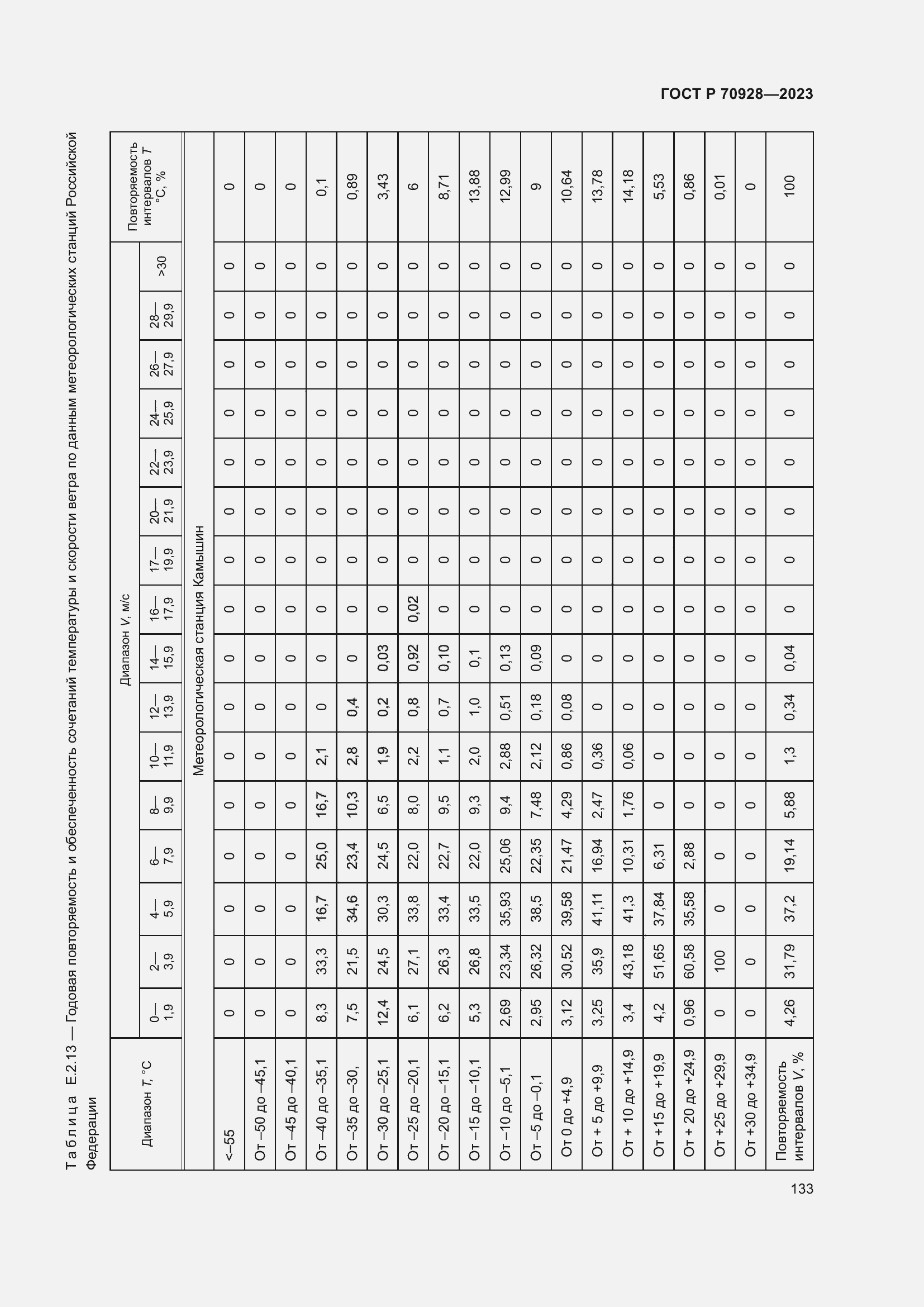 Страница 139 ГОСТ Р 70928-2023