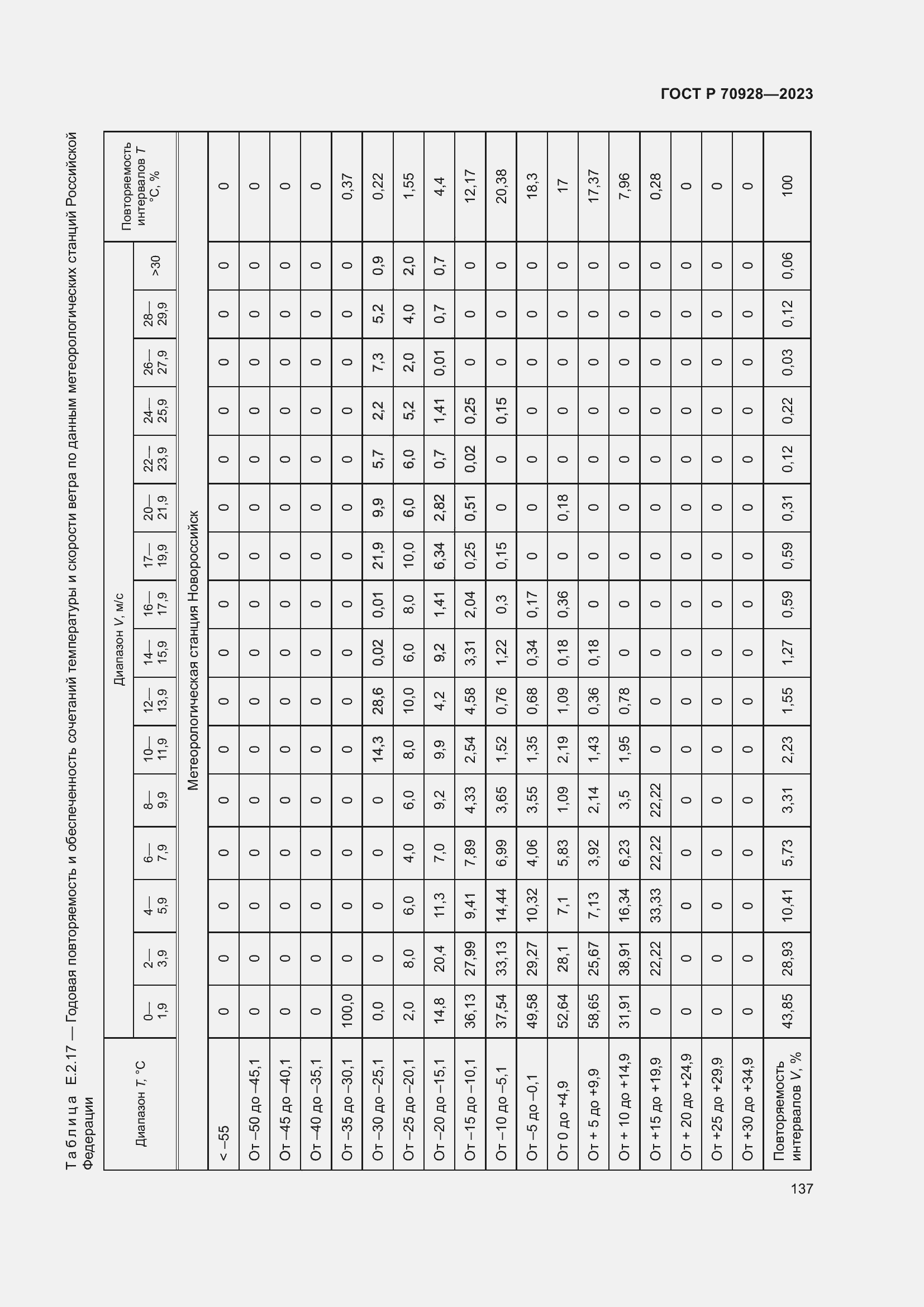 Страница 143 ГОСТ Р 70928-2023