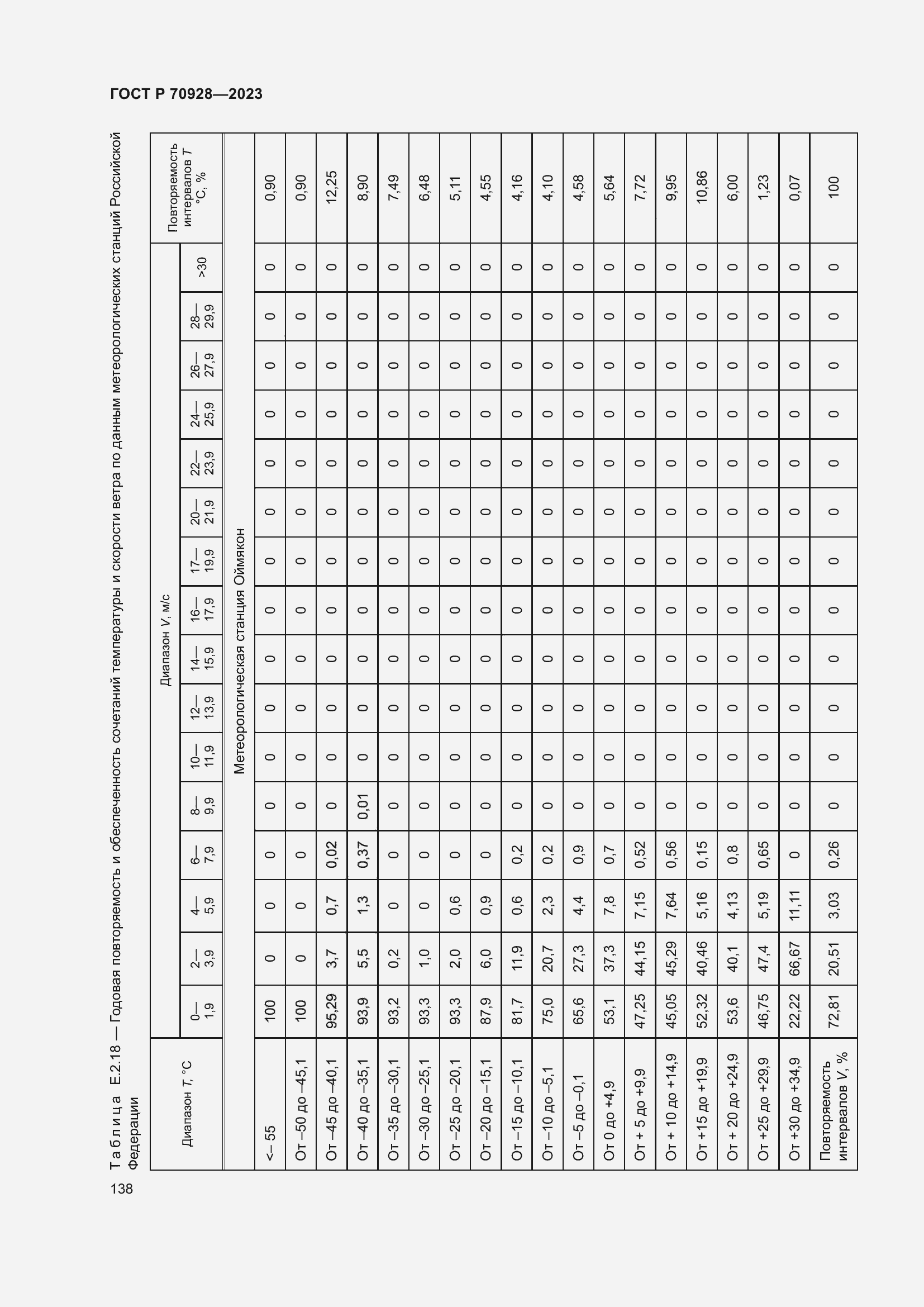 Страница 144 ГОСТ Р 70928-2023