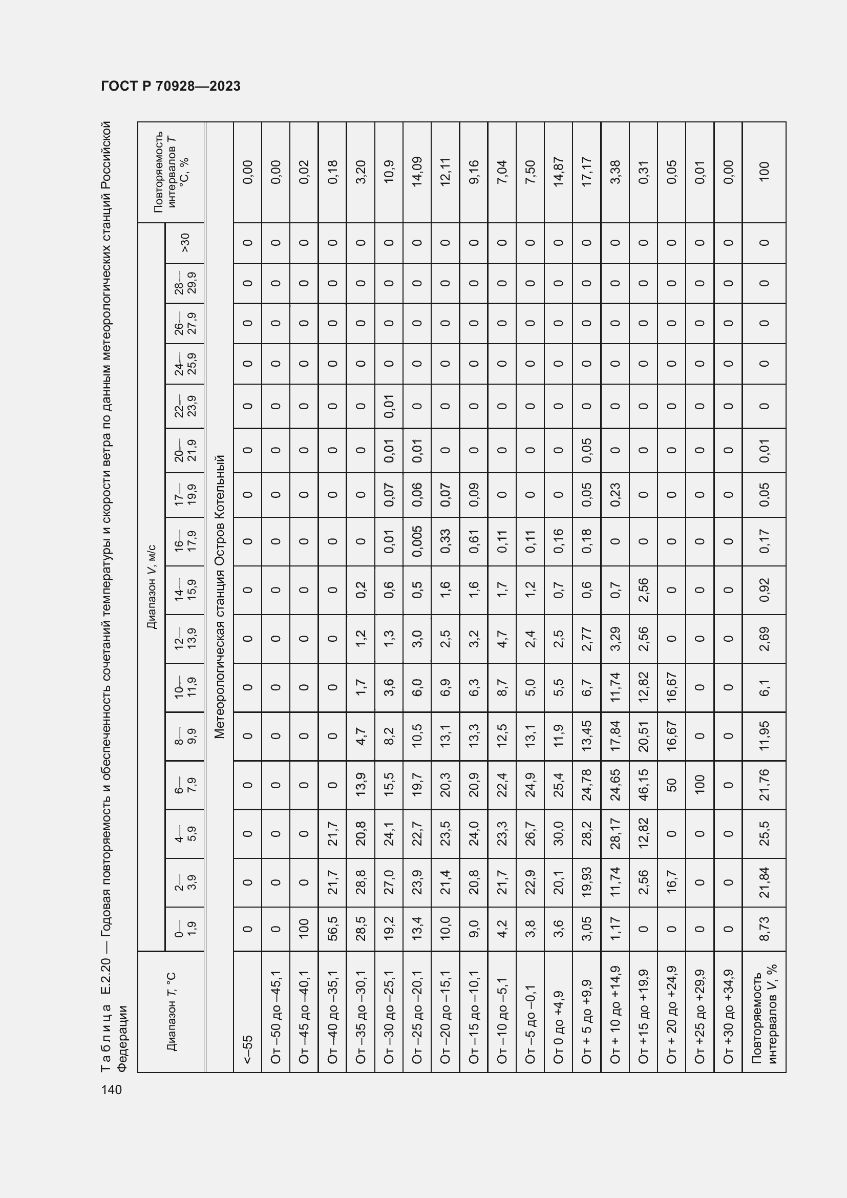 Страница 146 ГОСТ Р 70928-2023