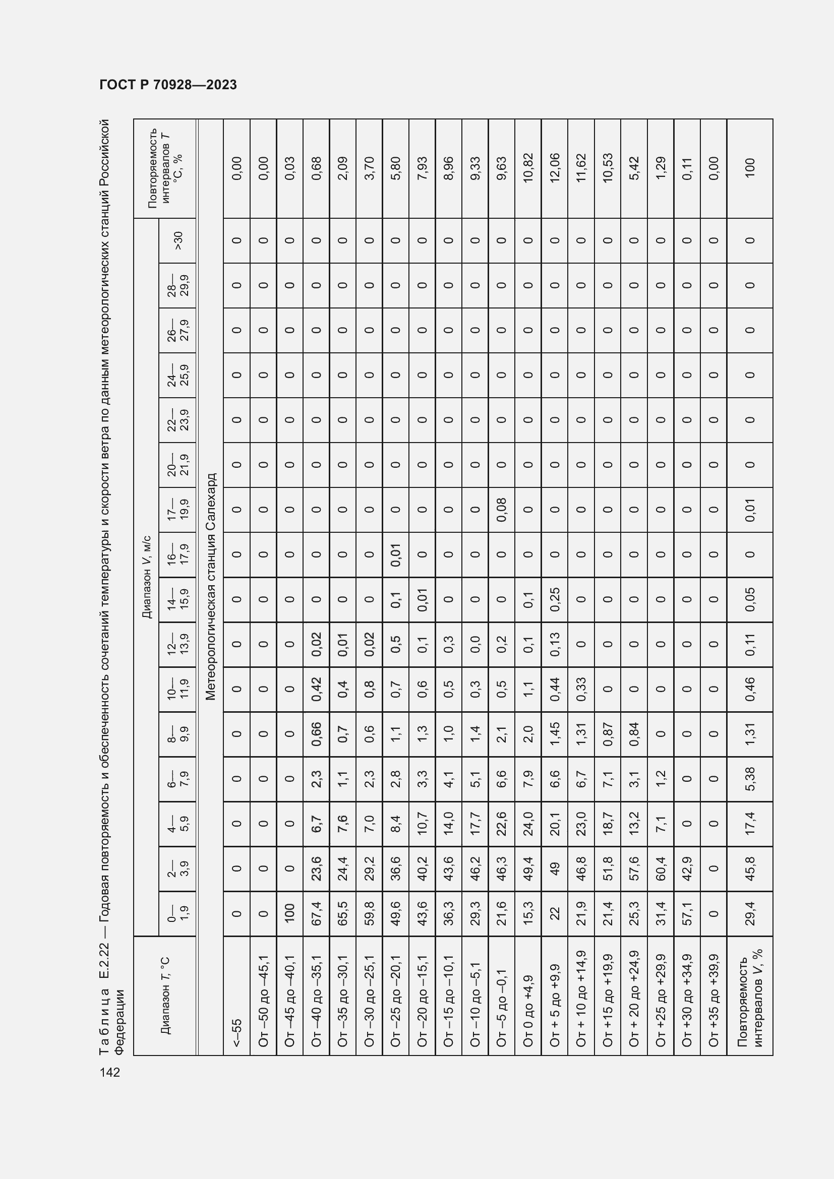 Страница 148 ГОСТ Р 70928-2023