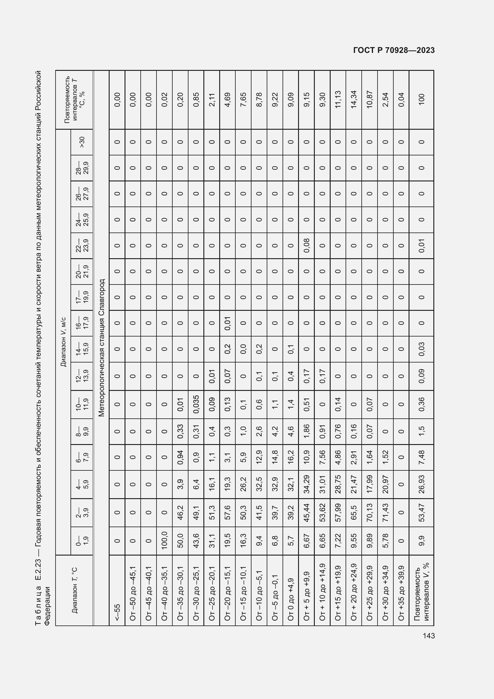Страница 149 ГОСТ Р 70928-2023
