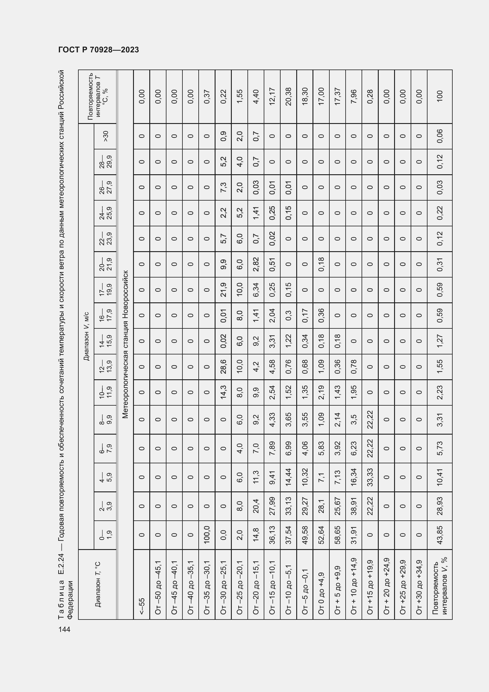 Страница 150 ГОСТ Р 70928-2023