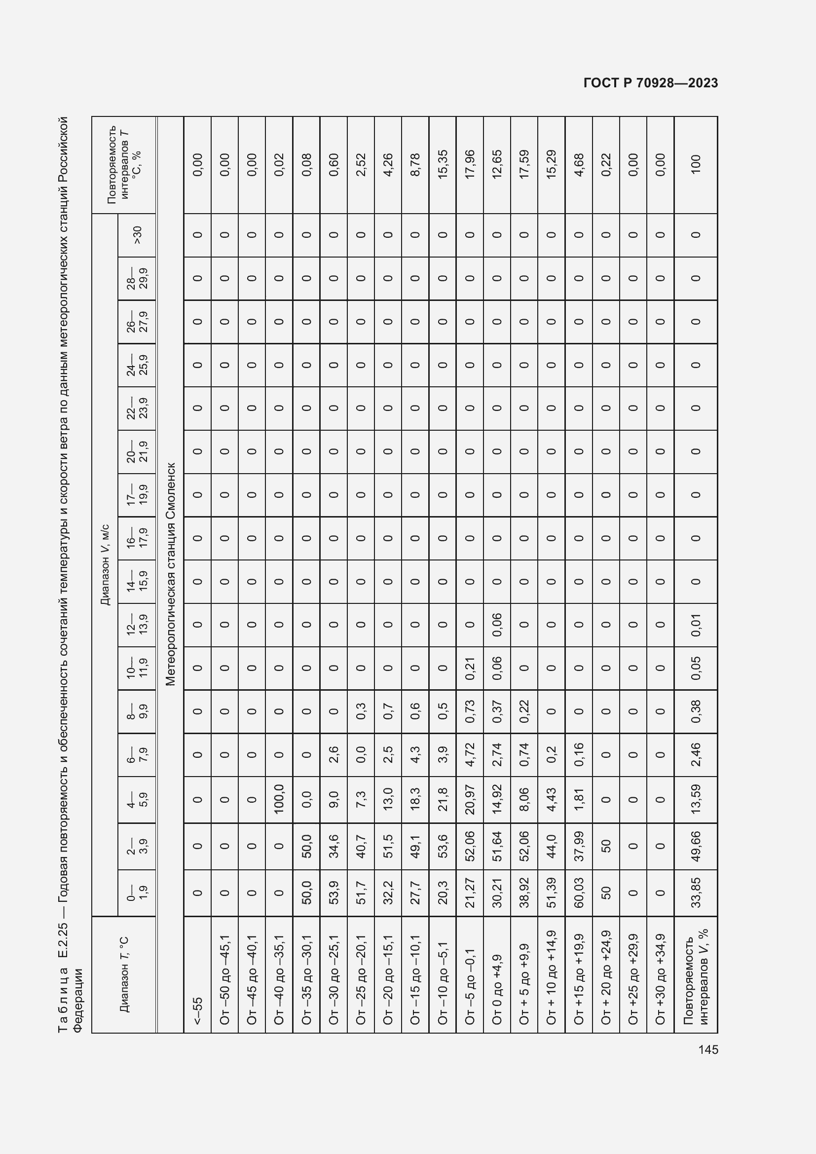 Страница 151 ГОСТ Р 70928-2023