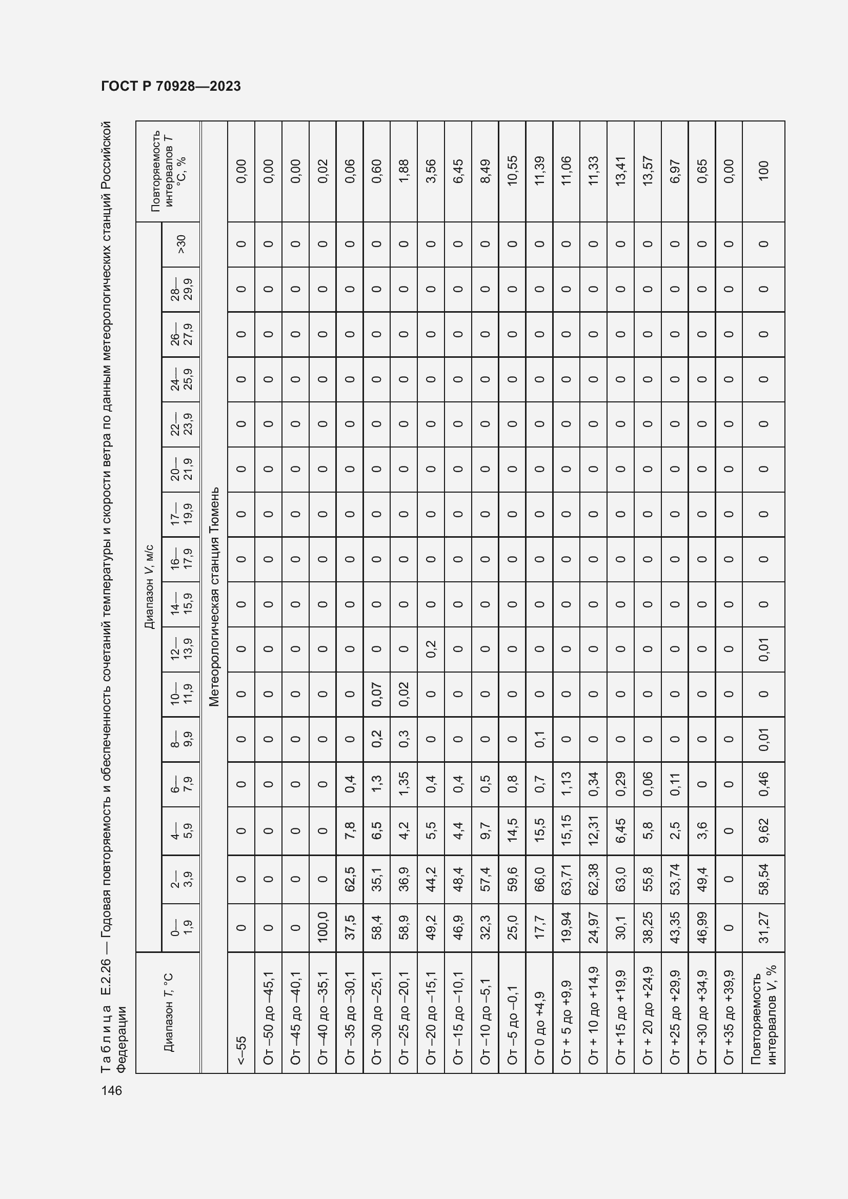 Страница 152 ГОСТ Р 70928-2023