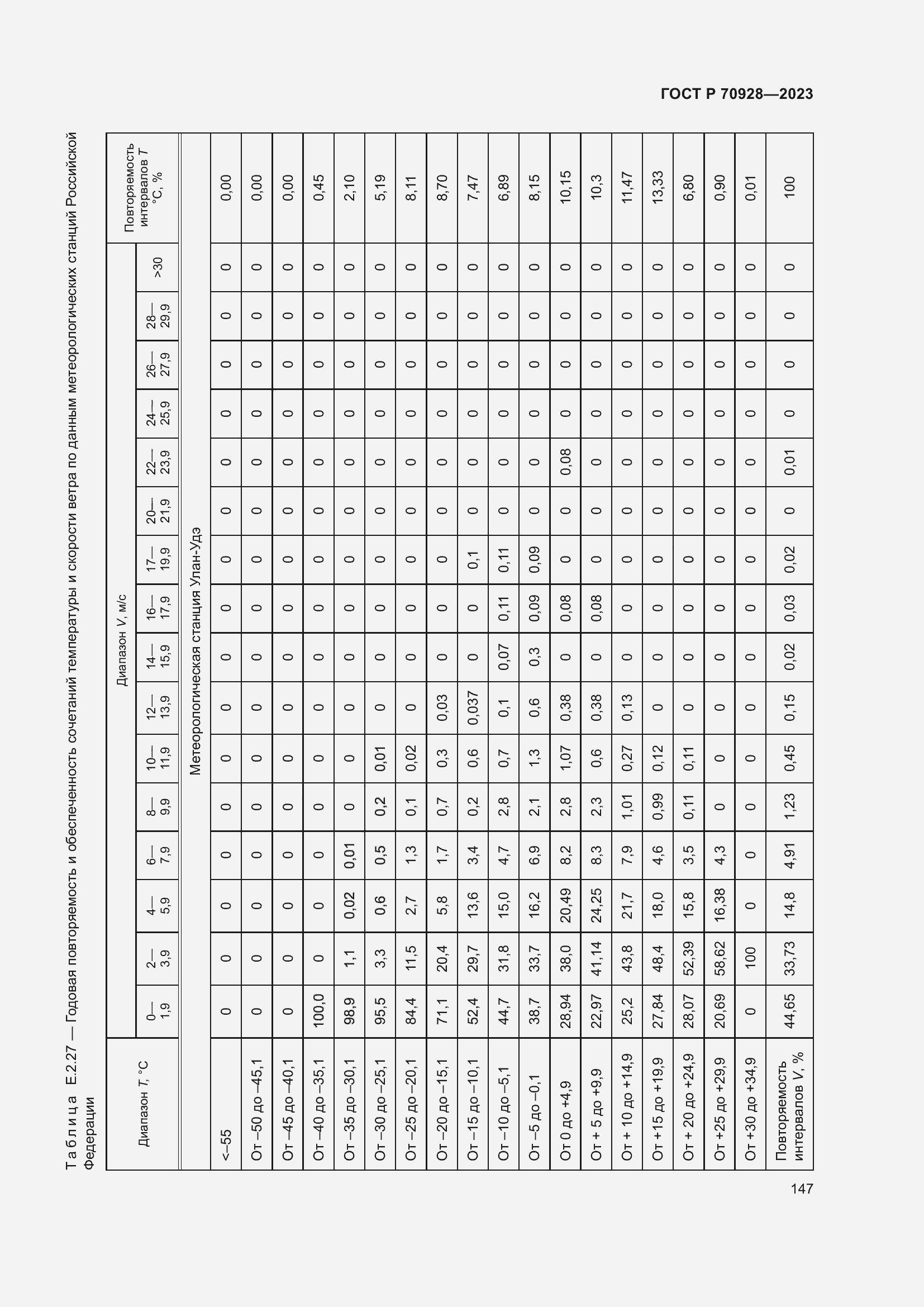 Страница 153 ГОСТ Р 70928-2023